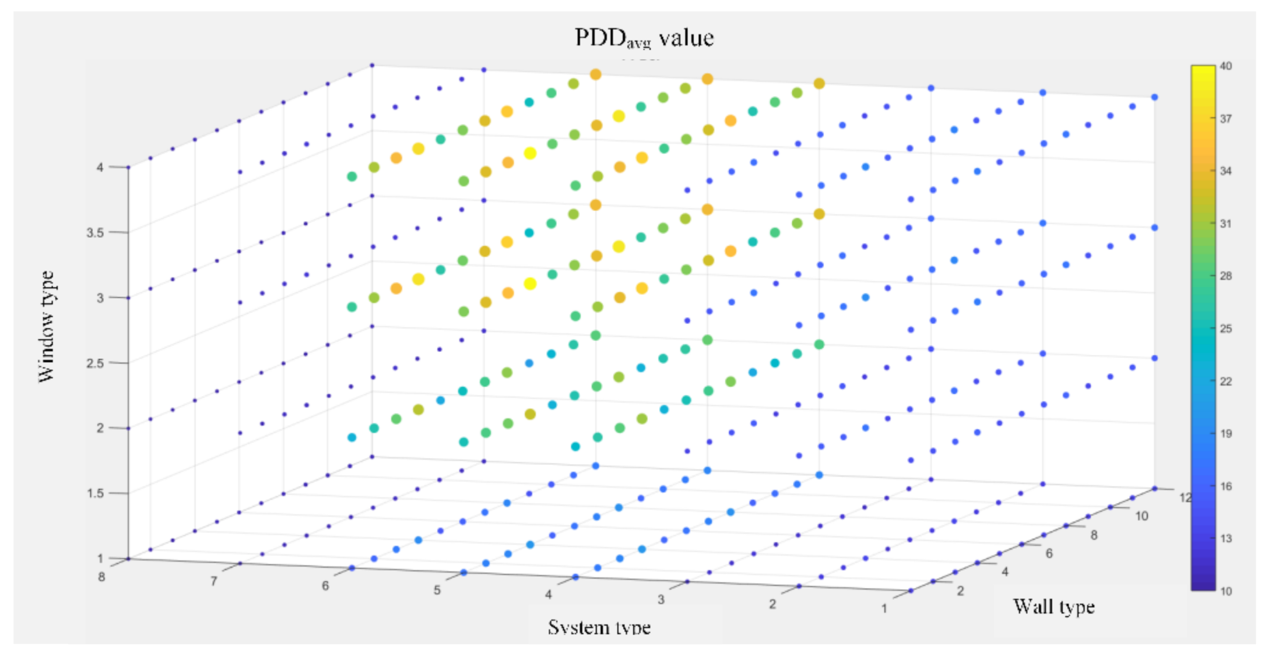 Energies 14 02925 g007