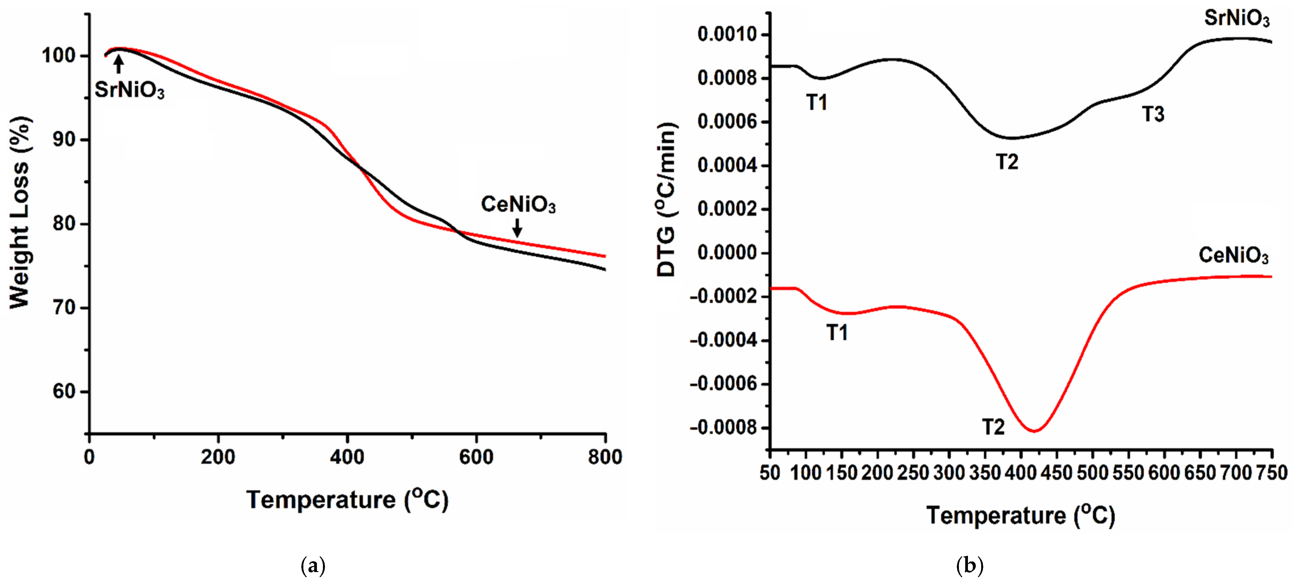 Energies 14 02928 g001