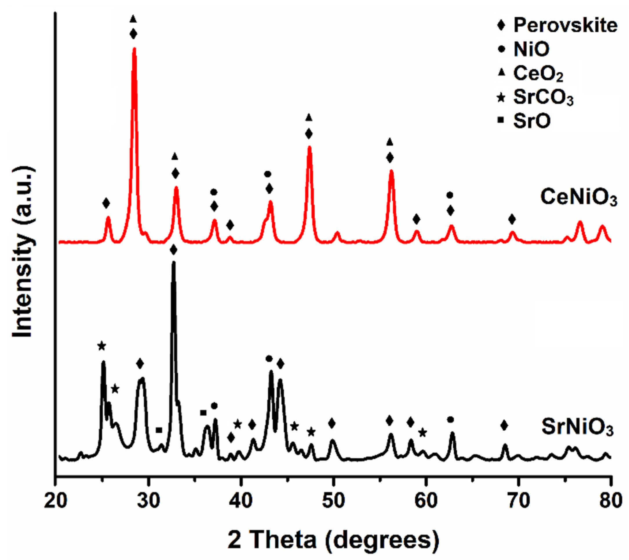 Energies 14 02928 g002