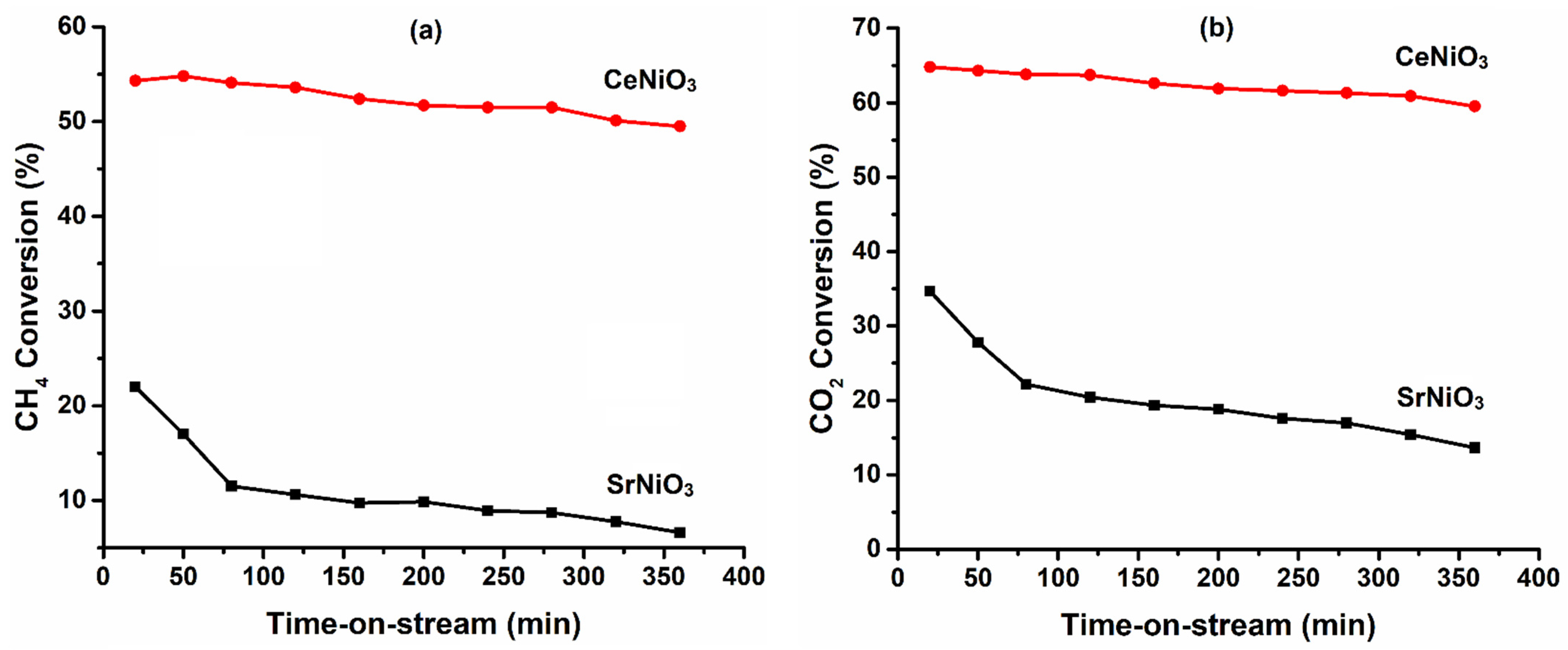 Energies 14 02928 g005