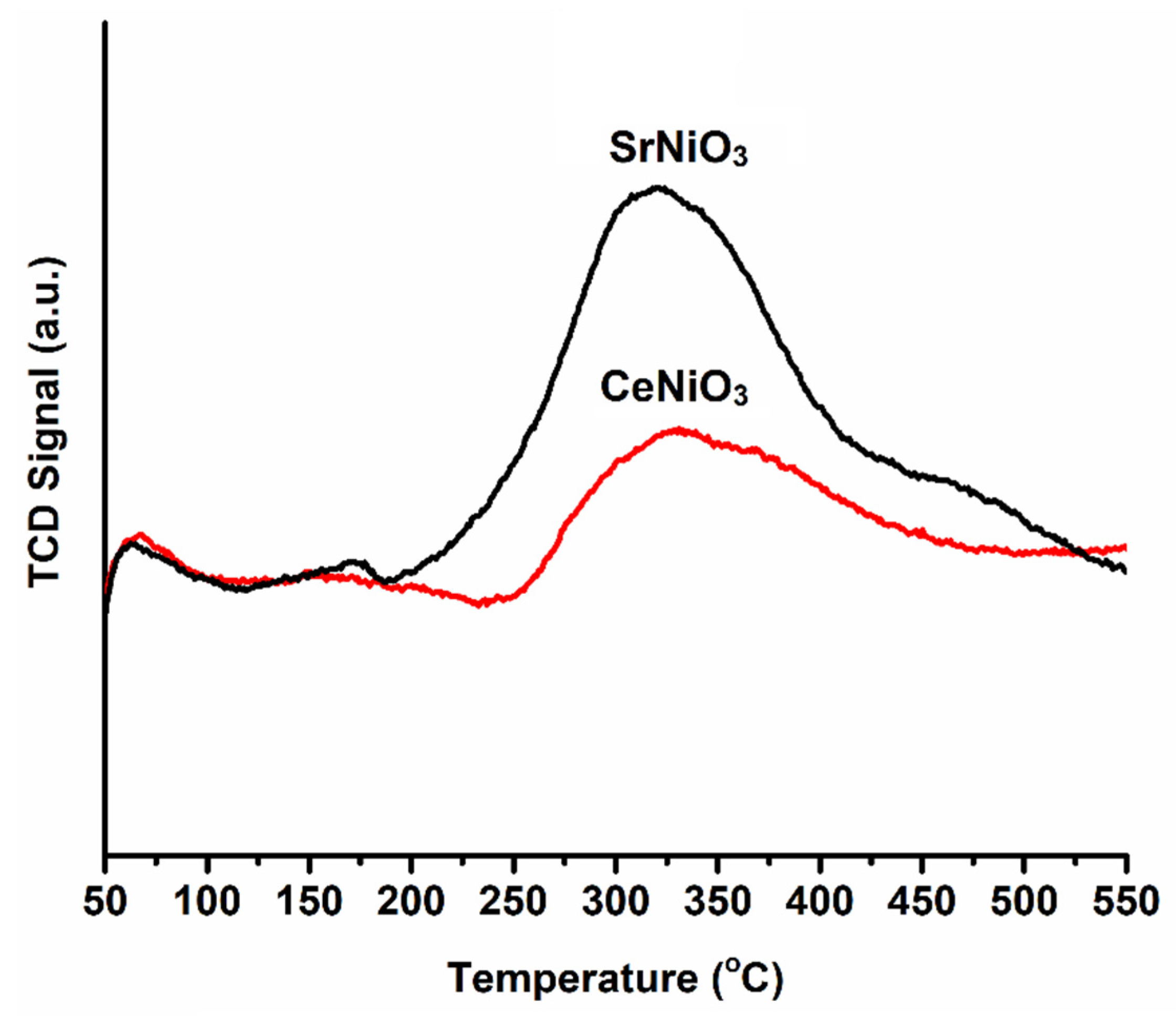Energies 14 02928 g006