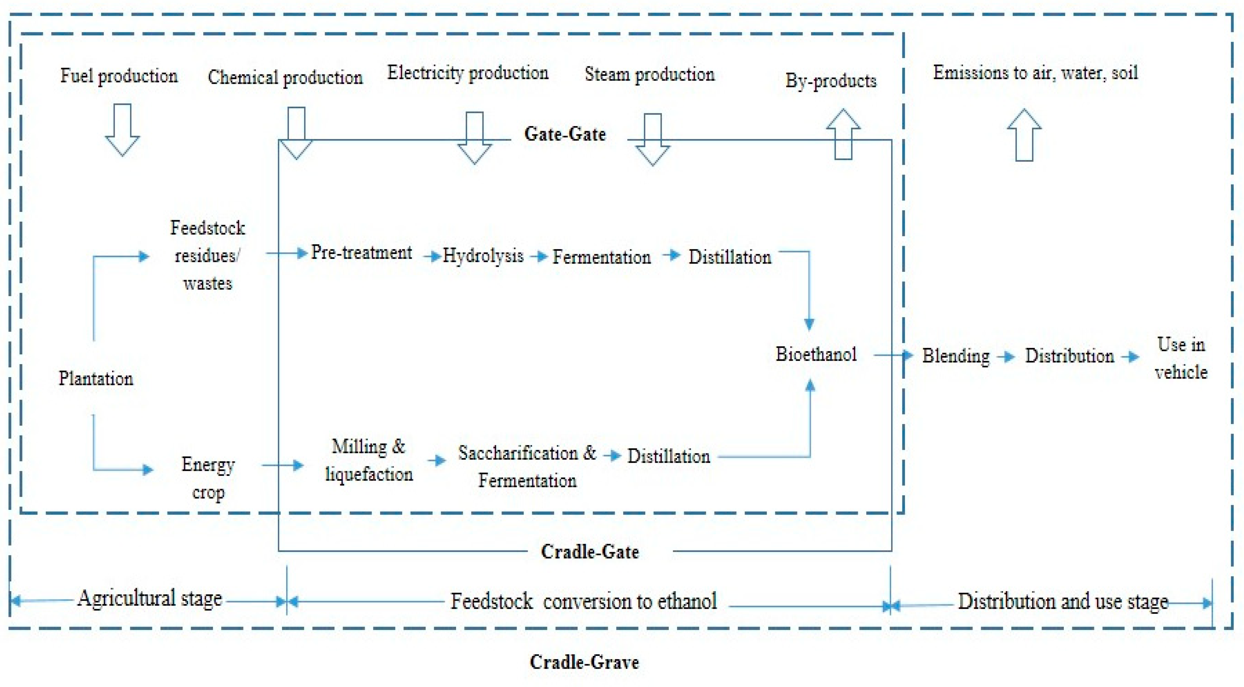 Energies 14 02939 g003