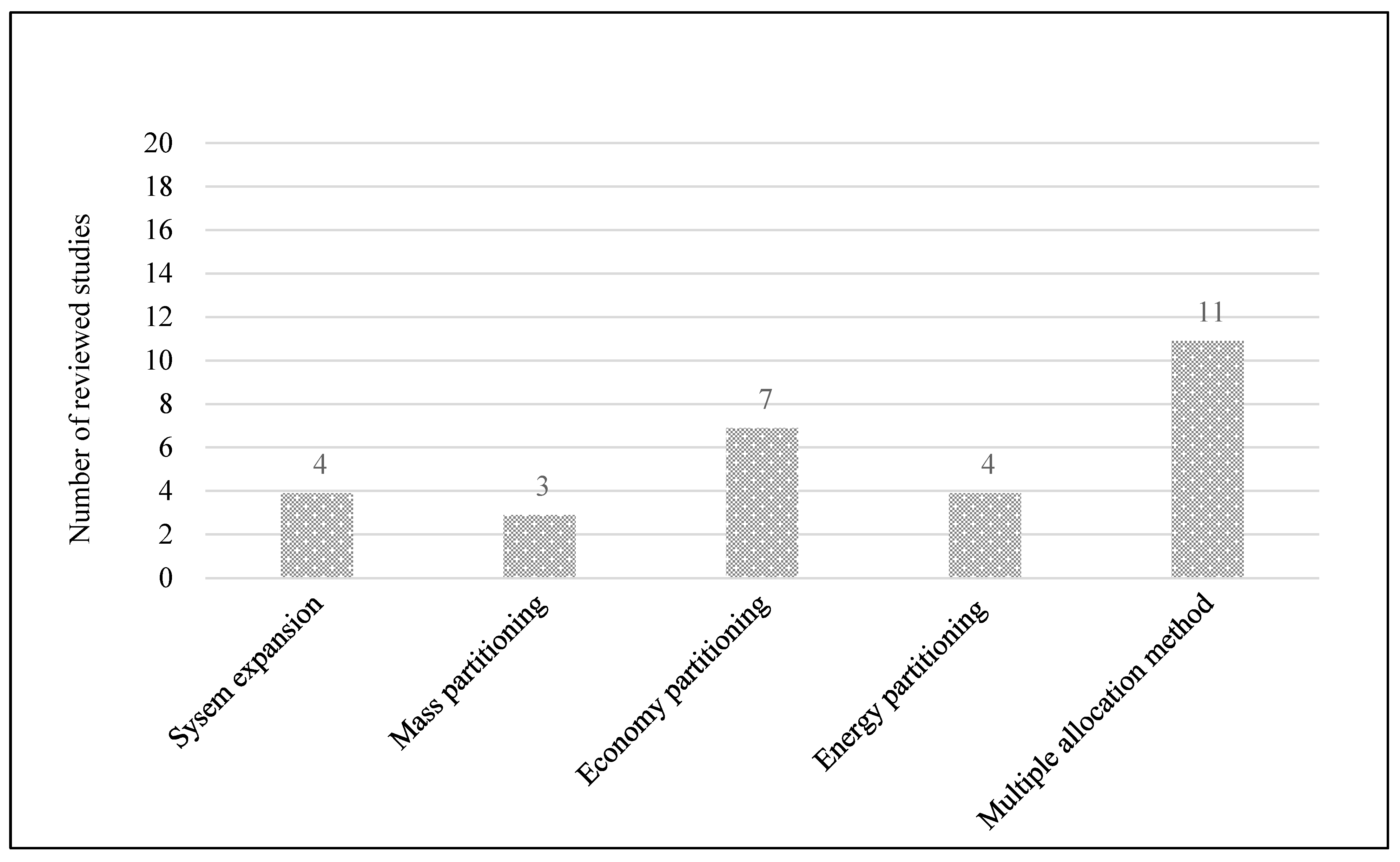 Energies 14 02939 g005