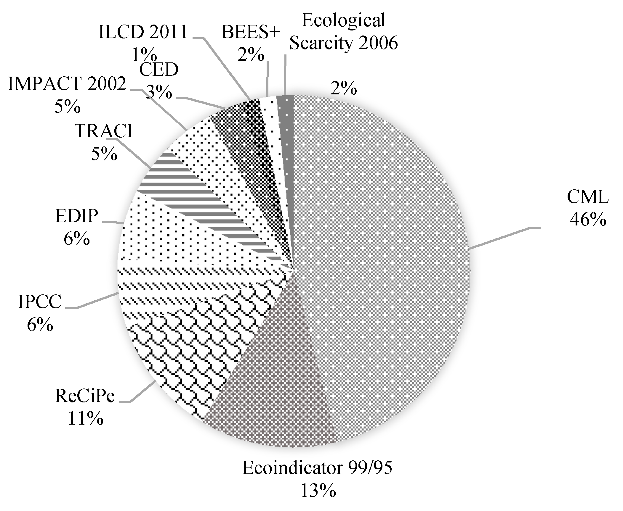 Energies 14 02939 g006