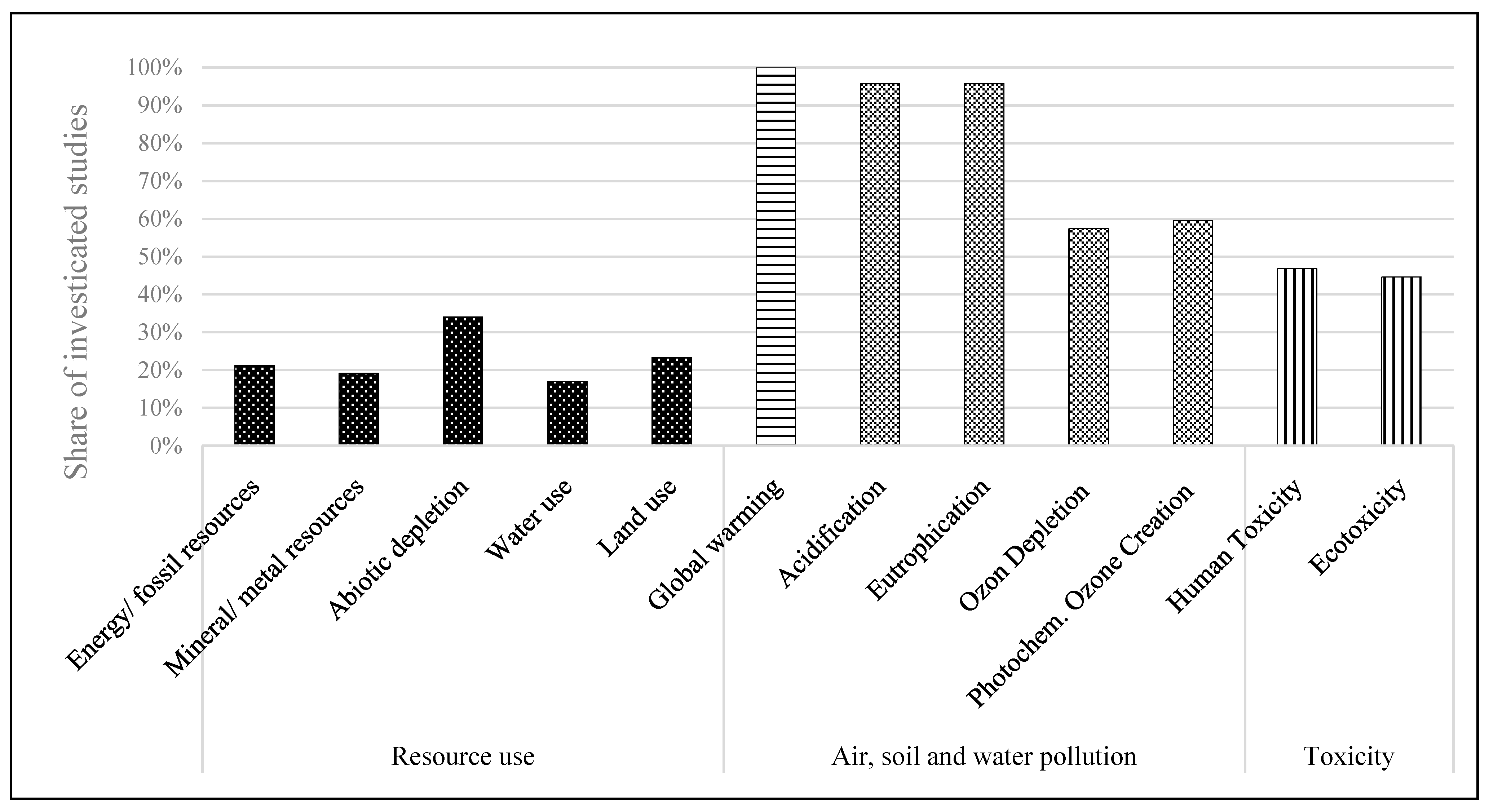 Energies 14 02939 g007