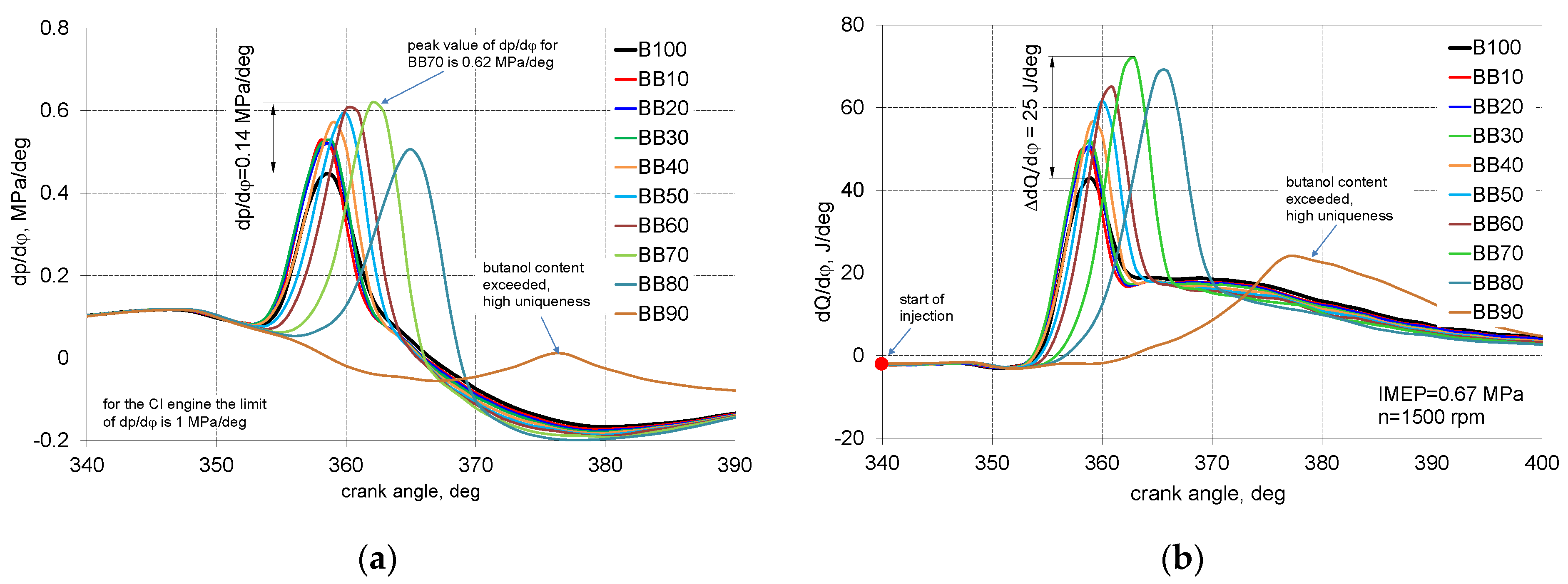 Energies 14 02941 g005