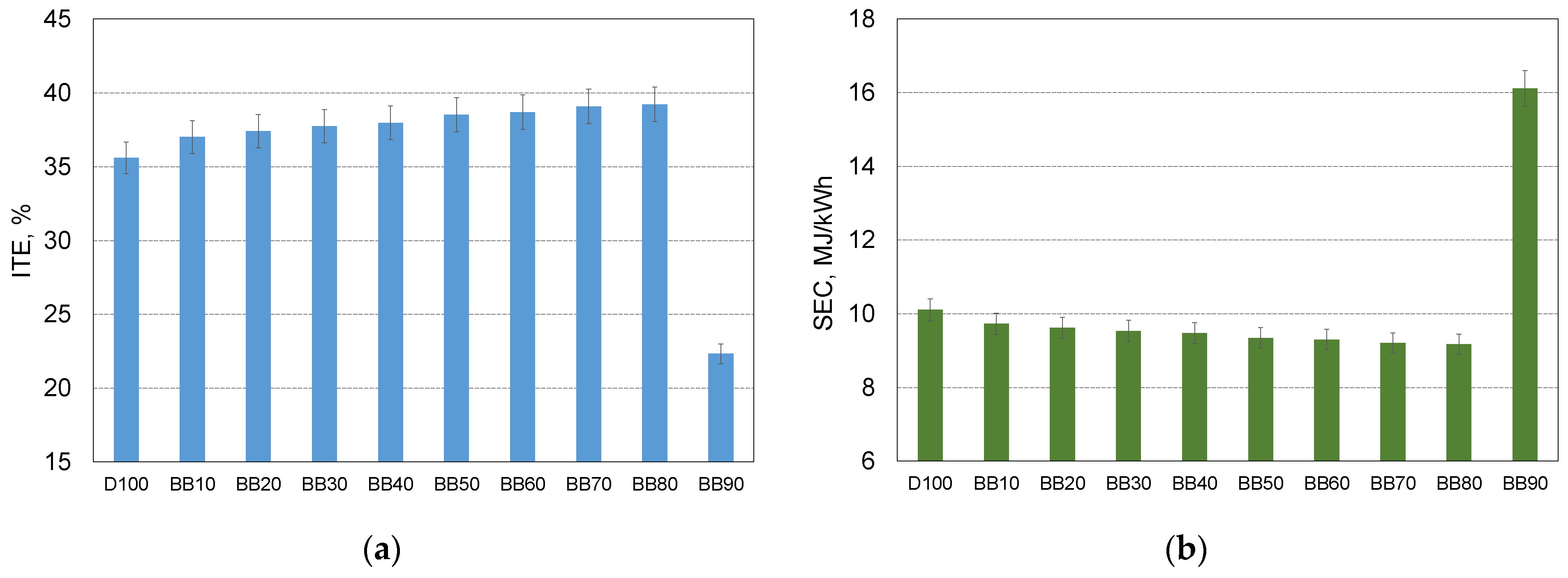 Energies 14 02941 g006