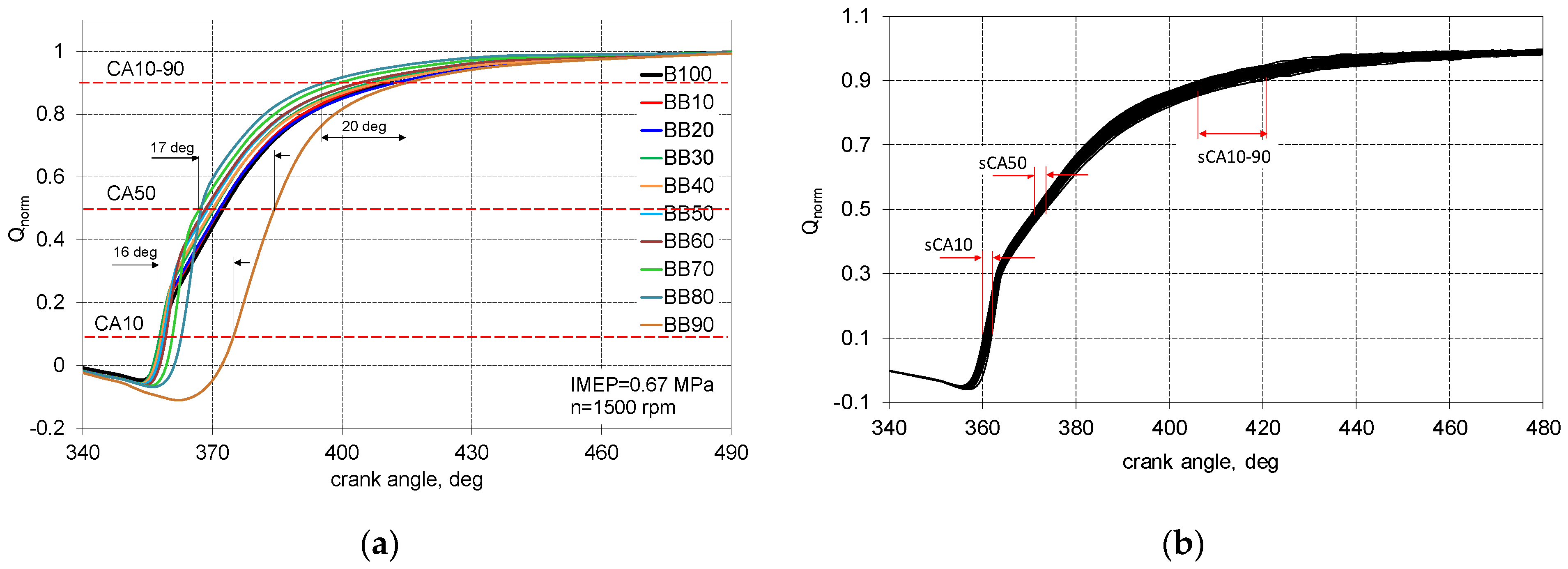 Energies 14 02941 g009