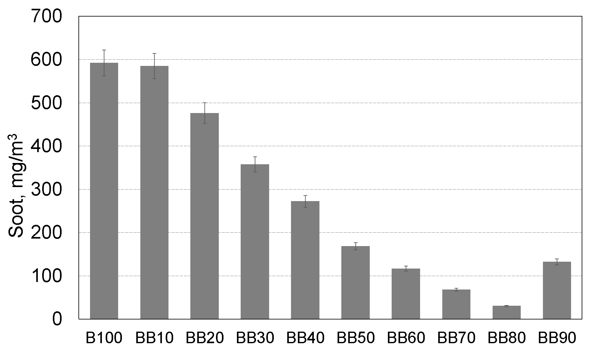 Energies 14 02941 g012