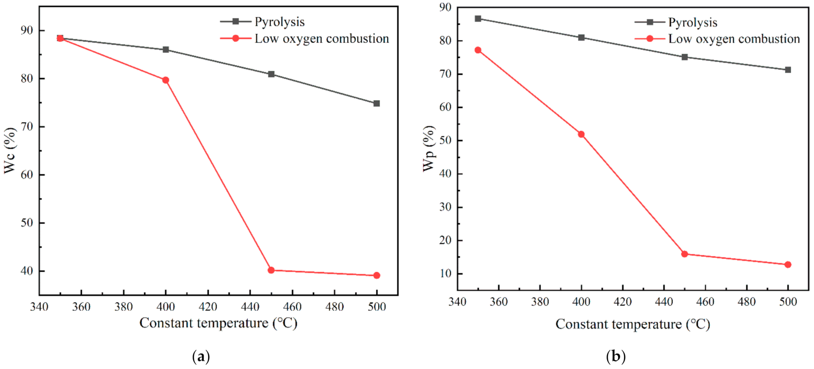 Energies 14 02944 g002