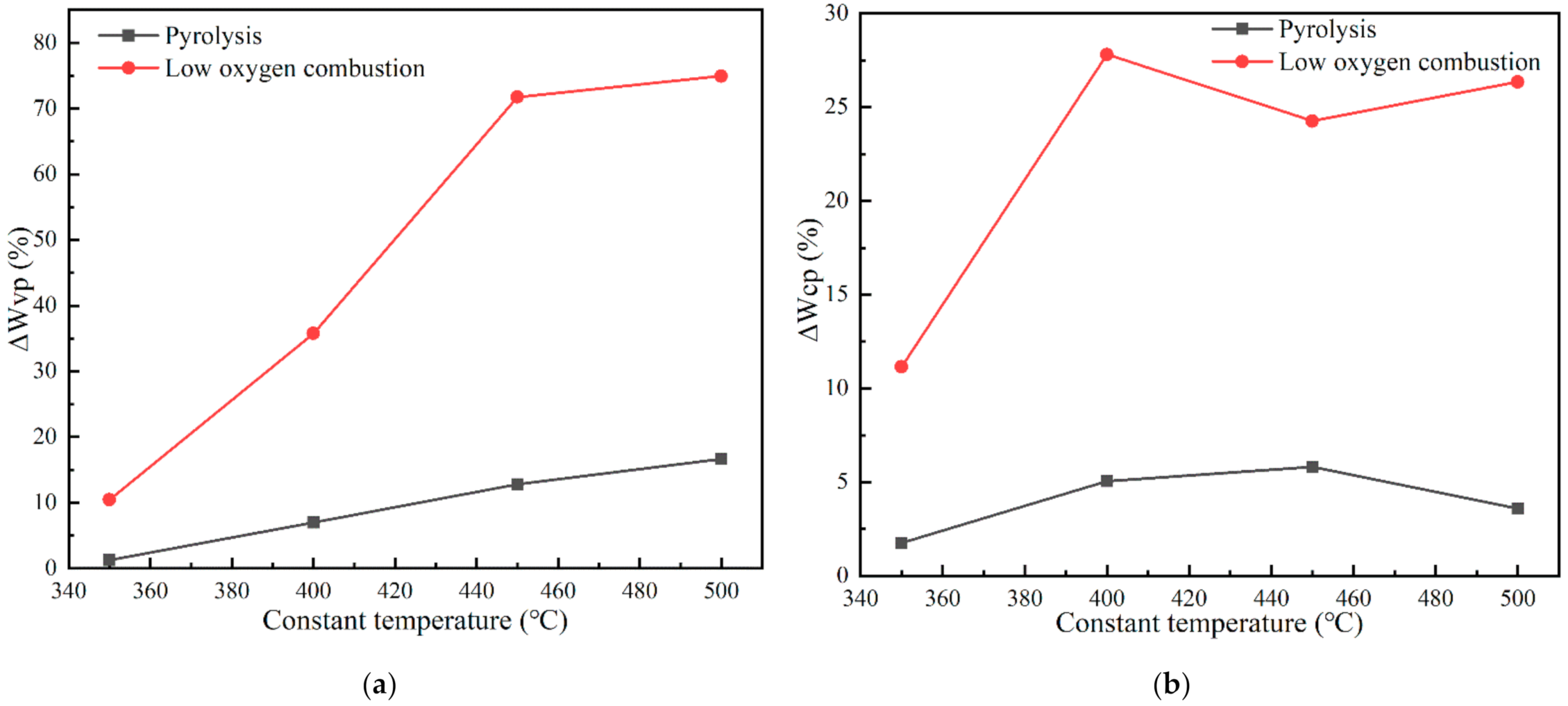 Energies 14 02944 g003