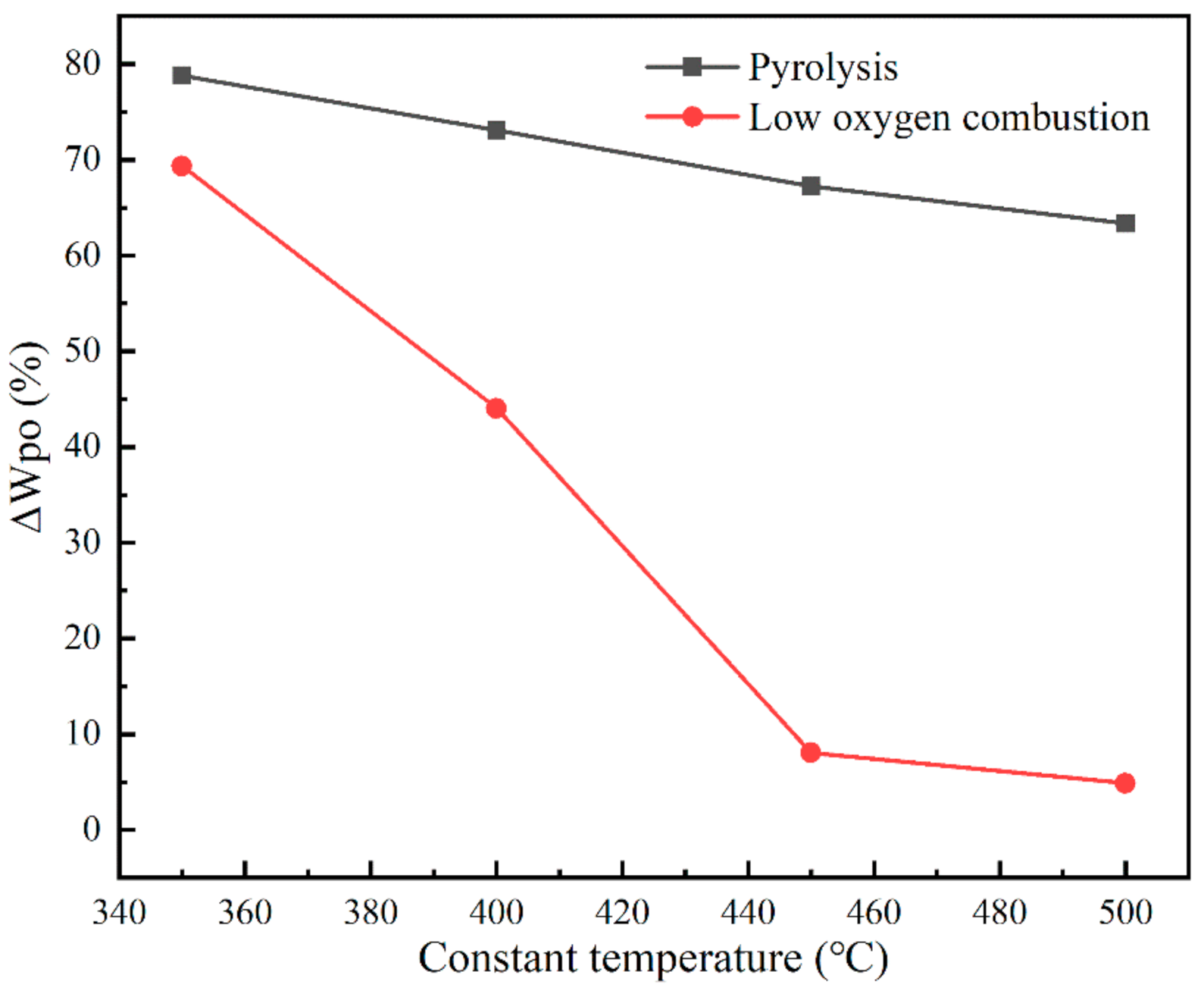 Energies 14 02944 g004