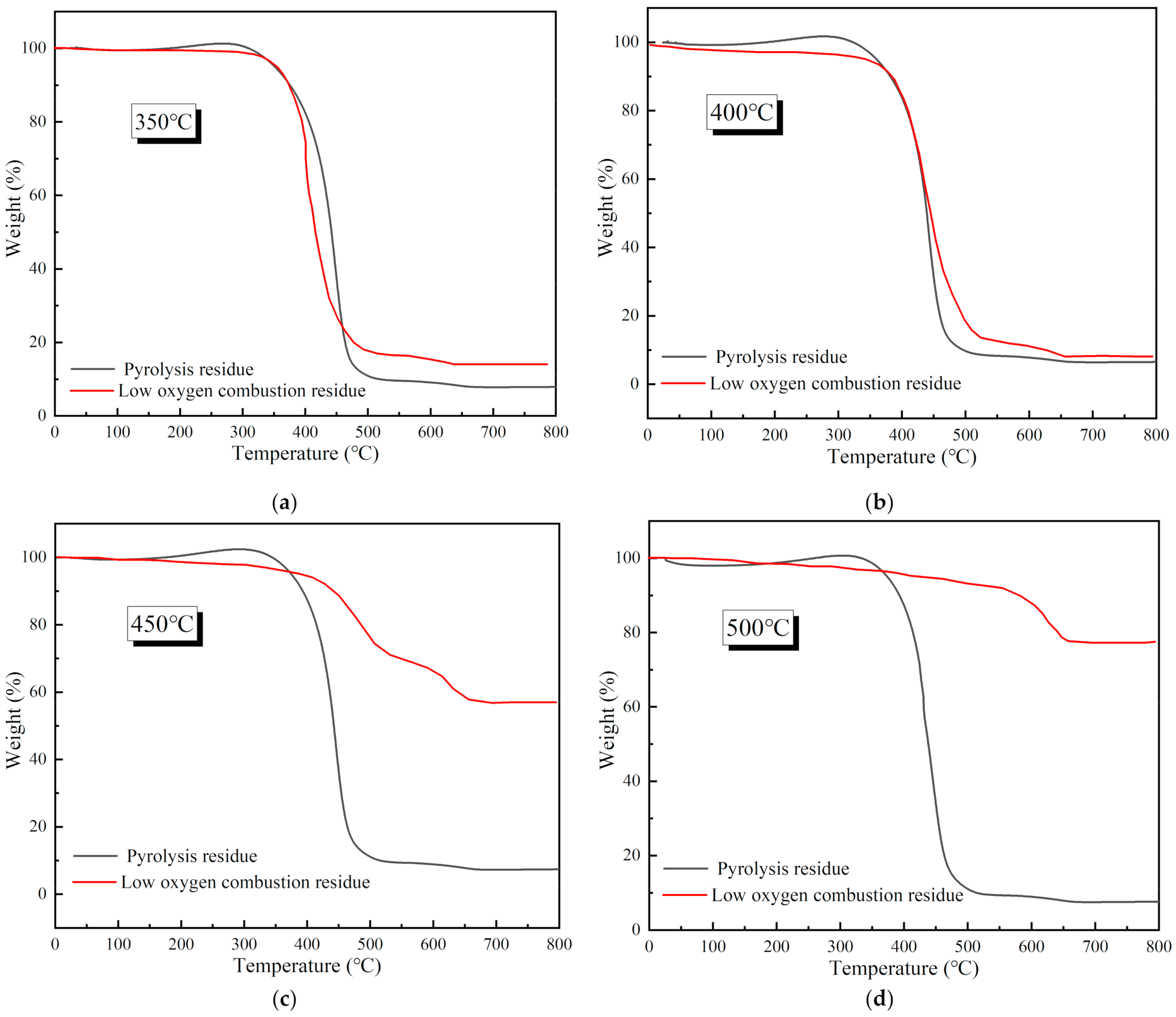 Energies 14 02944 g005