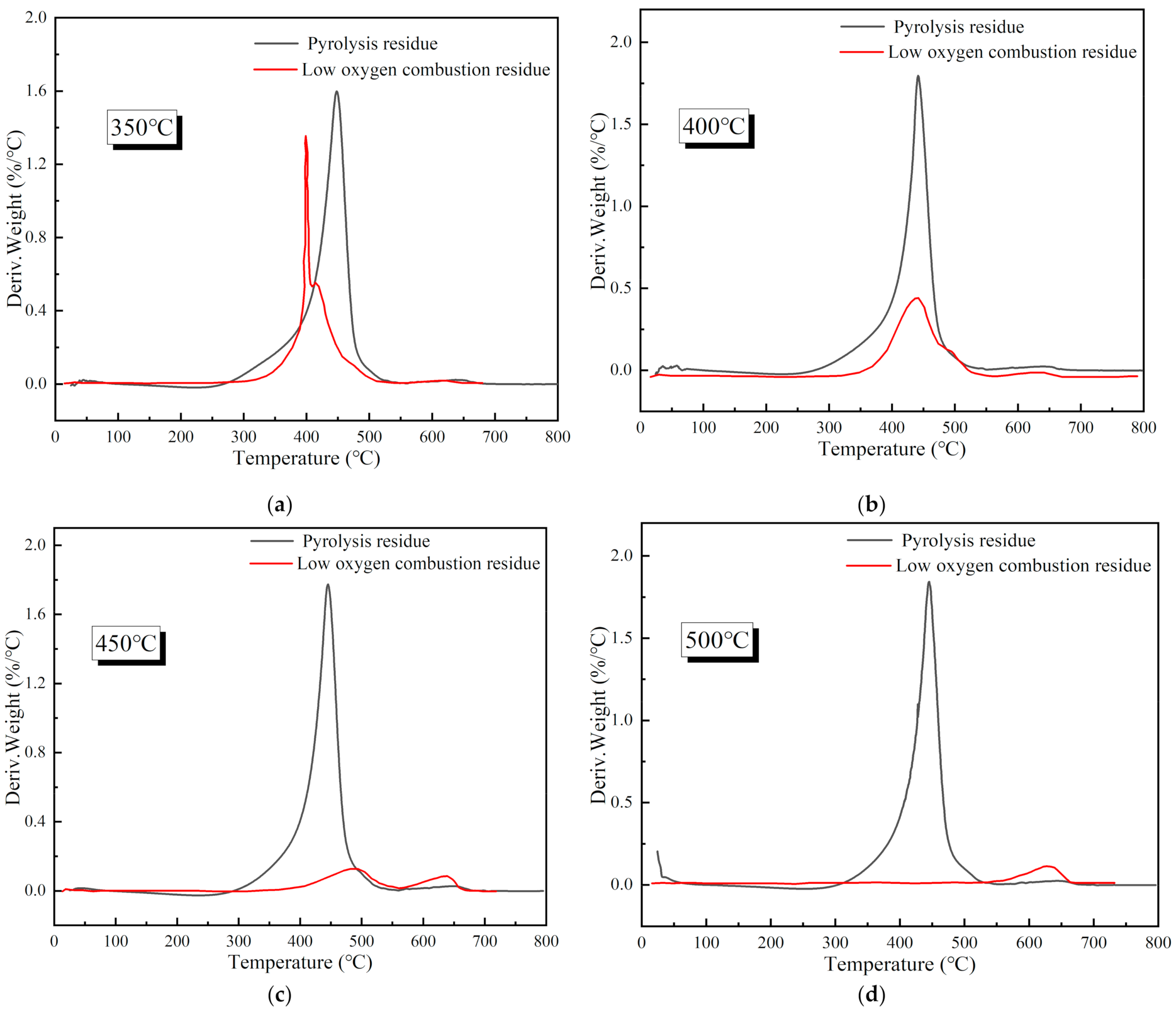 Energies 14 02944 g006