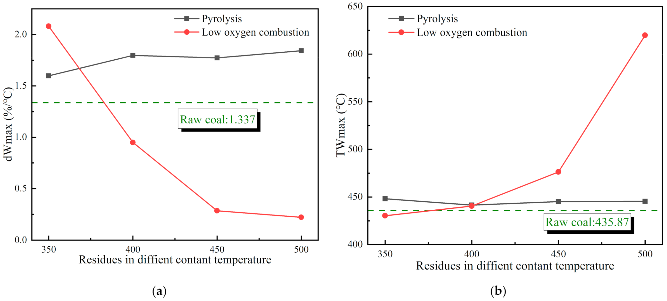 Energies 14 02944 g008