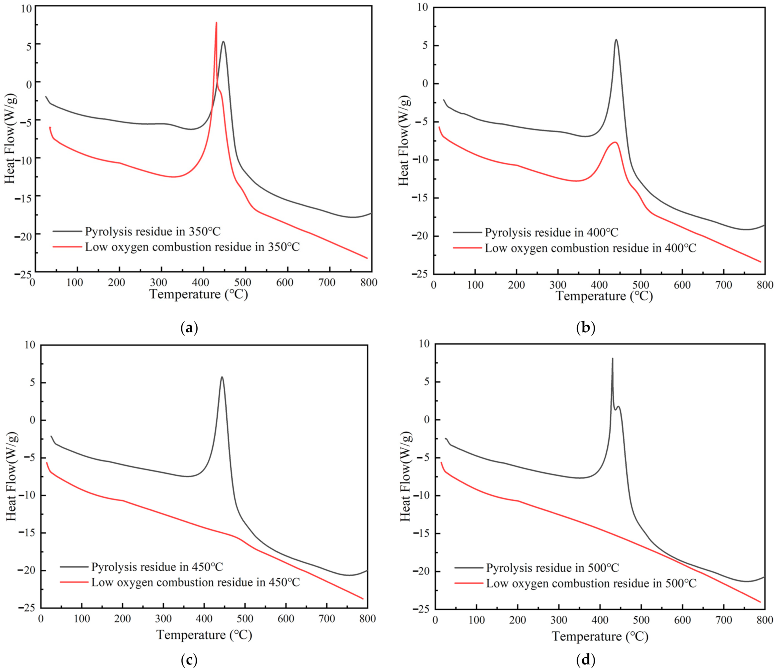 Energies 14 02944 g010
