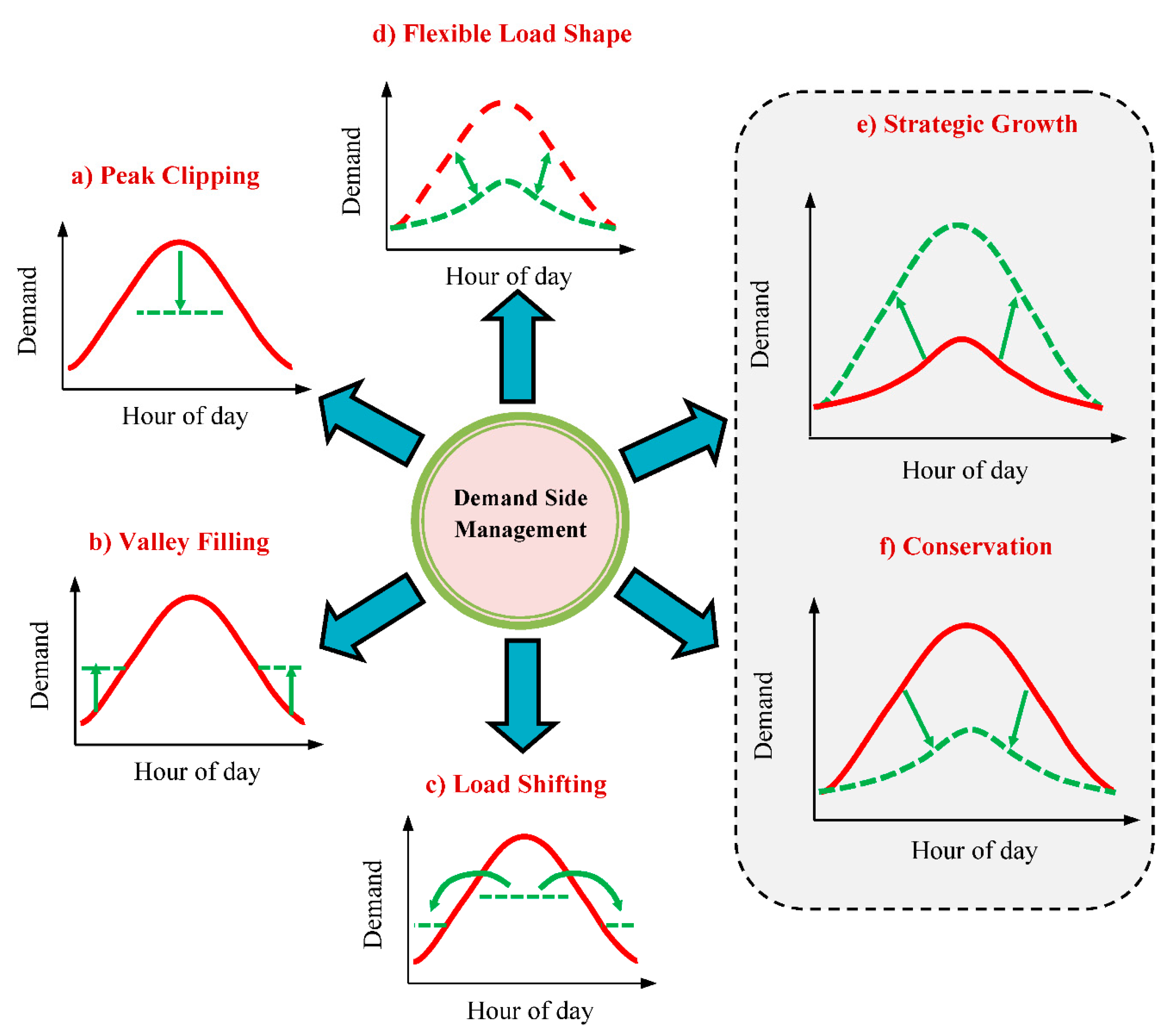 Energies 14 02961 g002 Energies 14 02961 g002