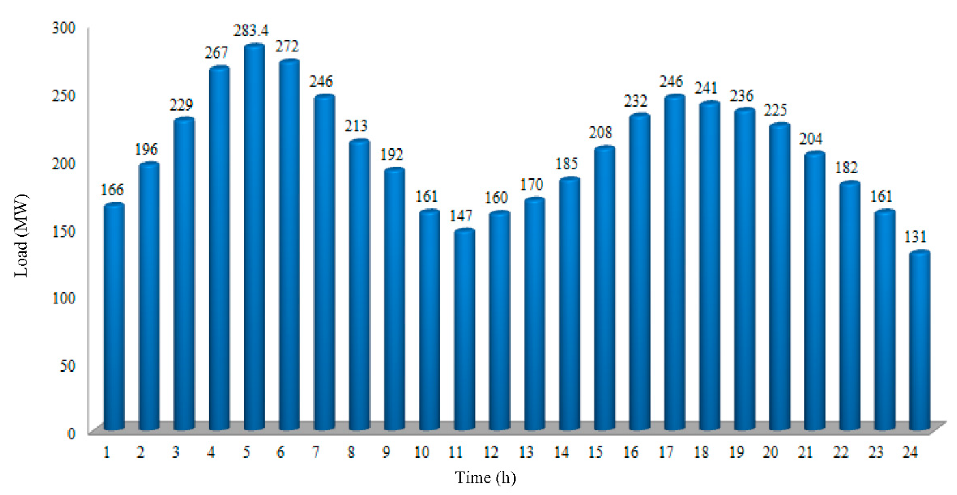 Energies 14 02961 g004 Energies 14 02961 g004