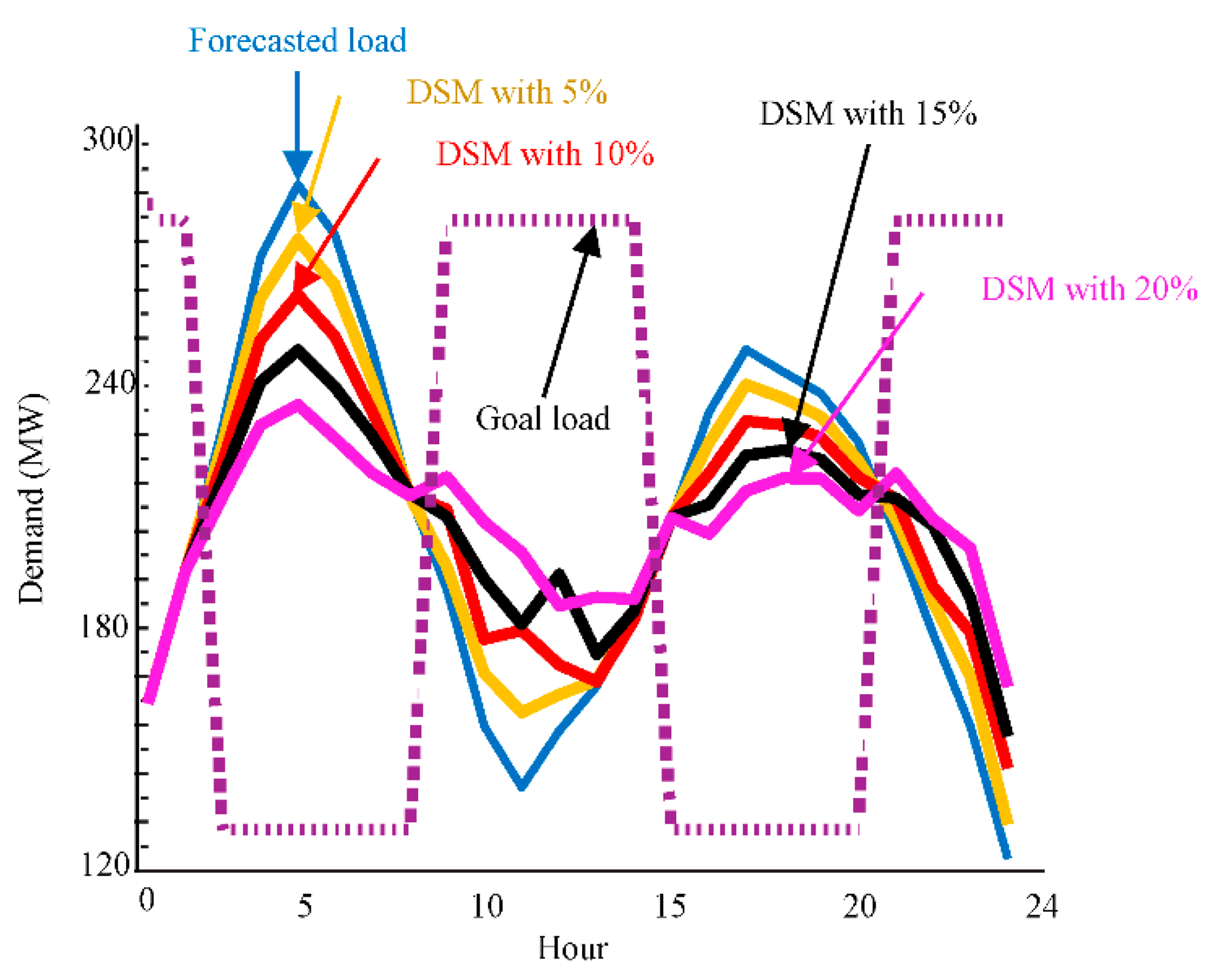 Energies 14 02961 g005 Energies 14 02961 g005