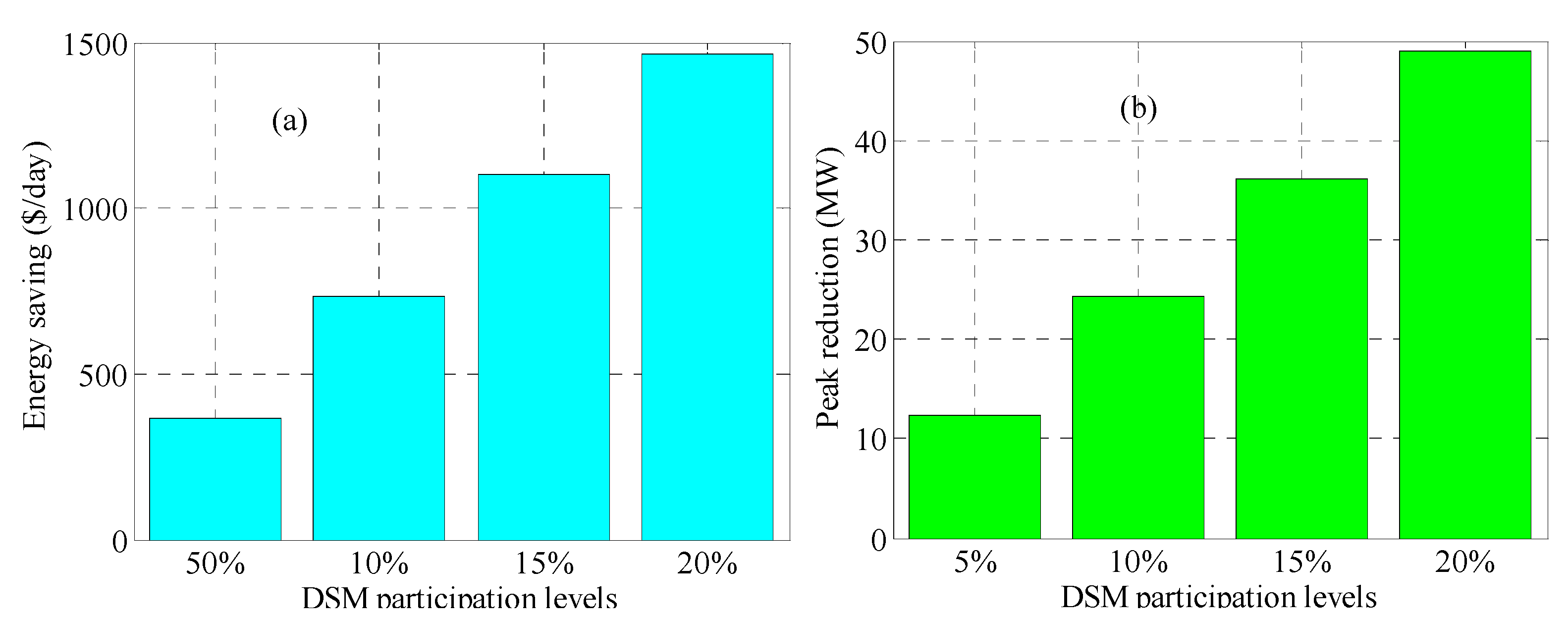 Energies 14 02961 g006 Energies 14 02961 g006