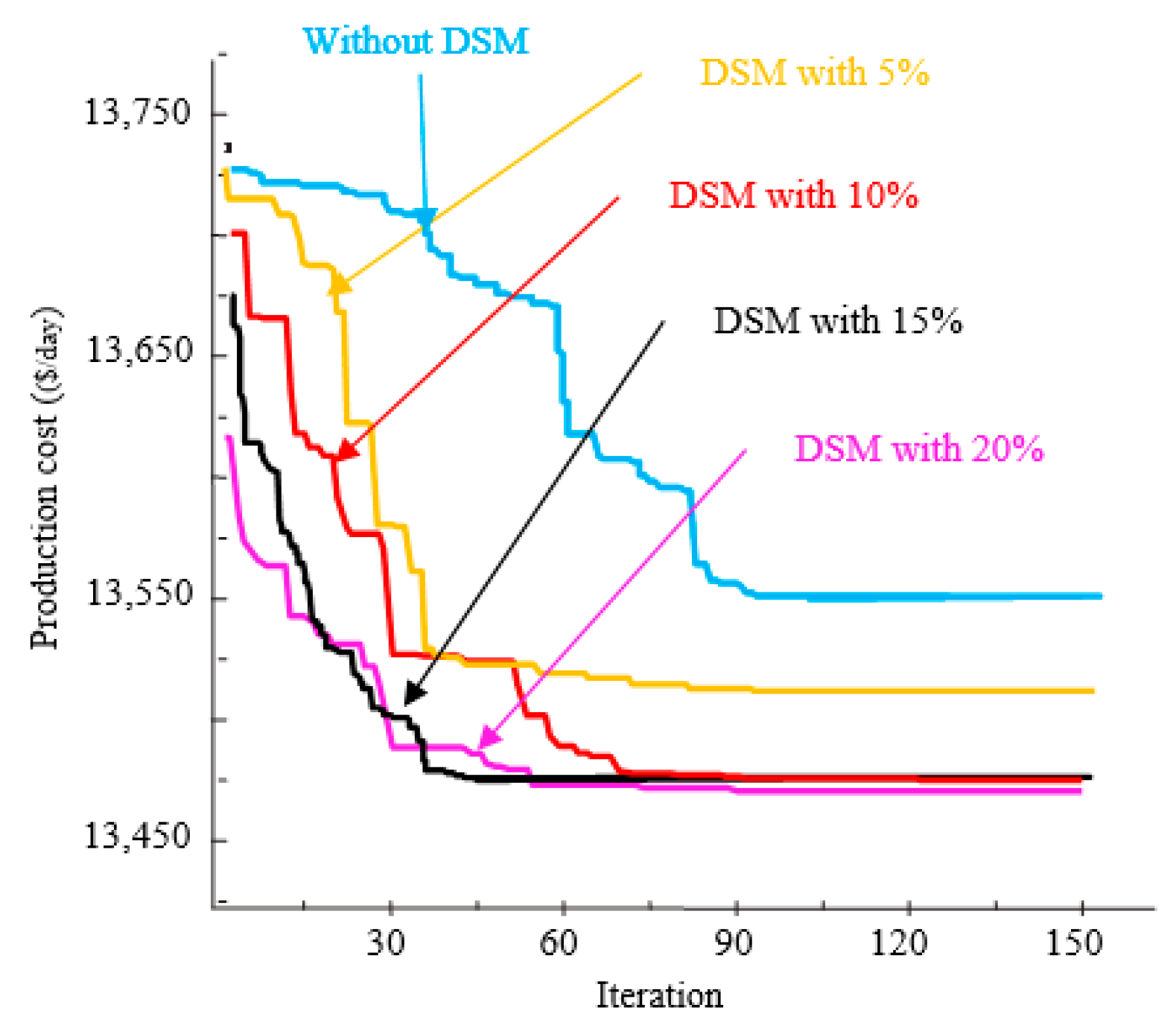 Energies 14 02961 g007 Energies 14 02961 g007