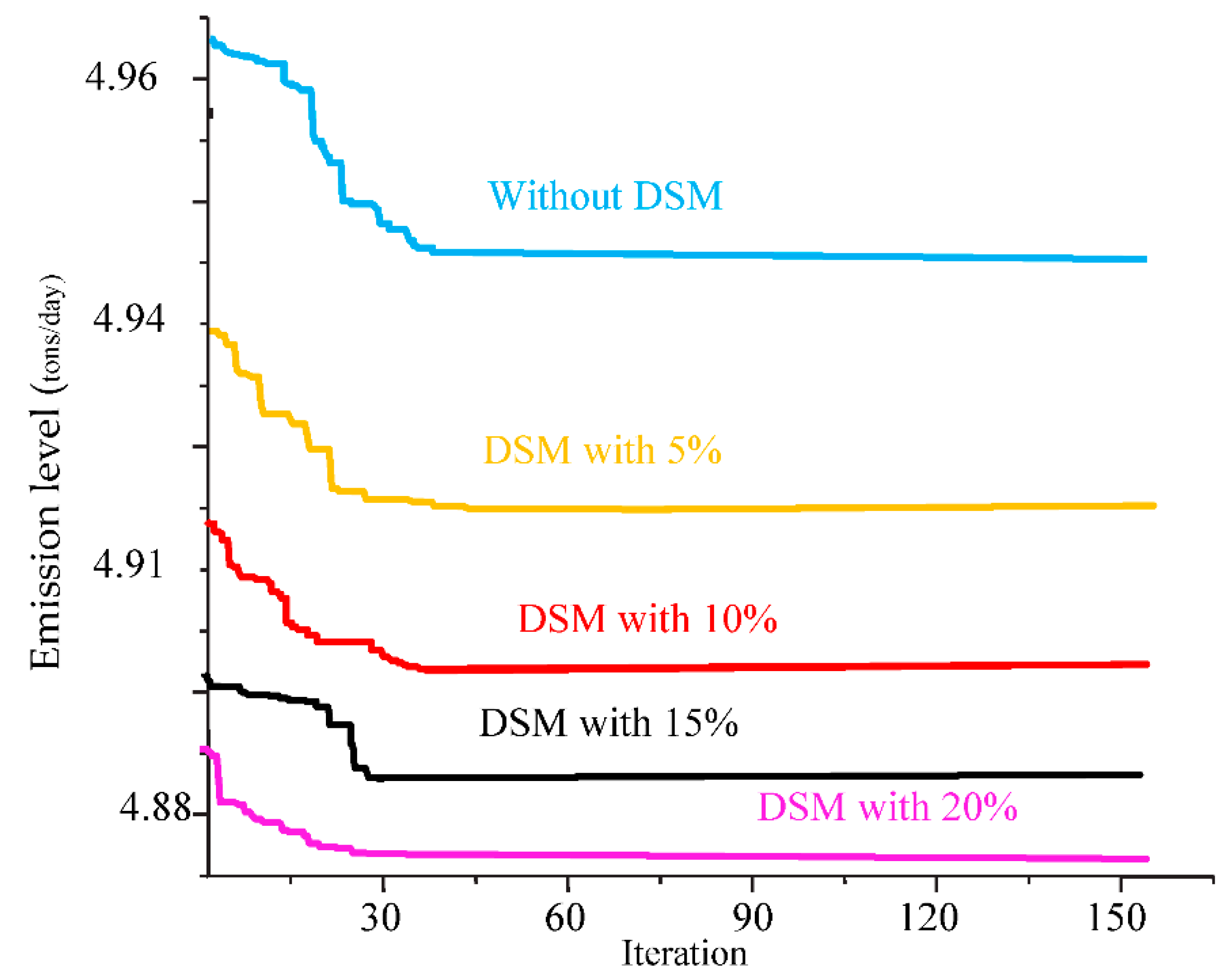 Energies 14 02961 g008 Energies 14 02961 g008