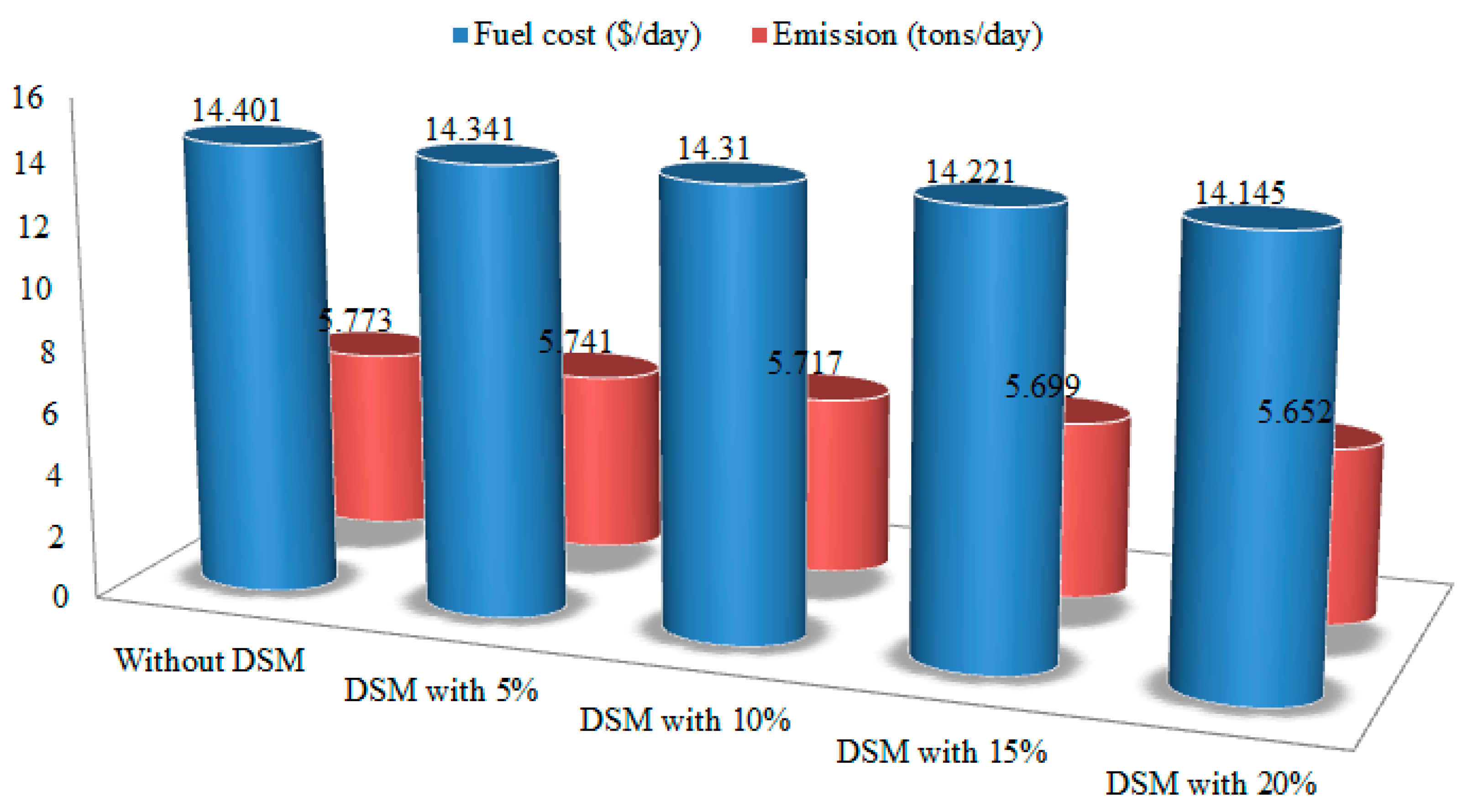 Energies 14 02961 g009 Energies 14 02961 g009