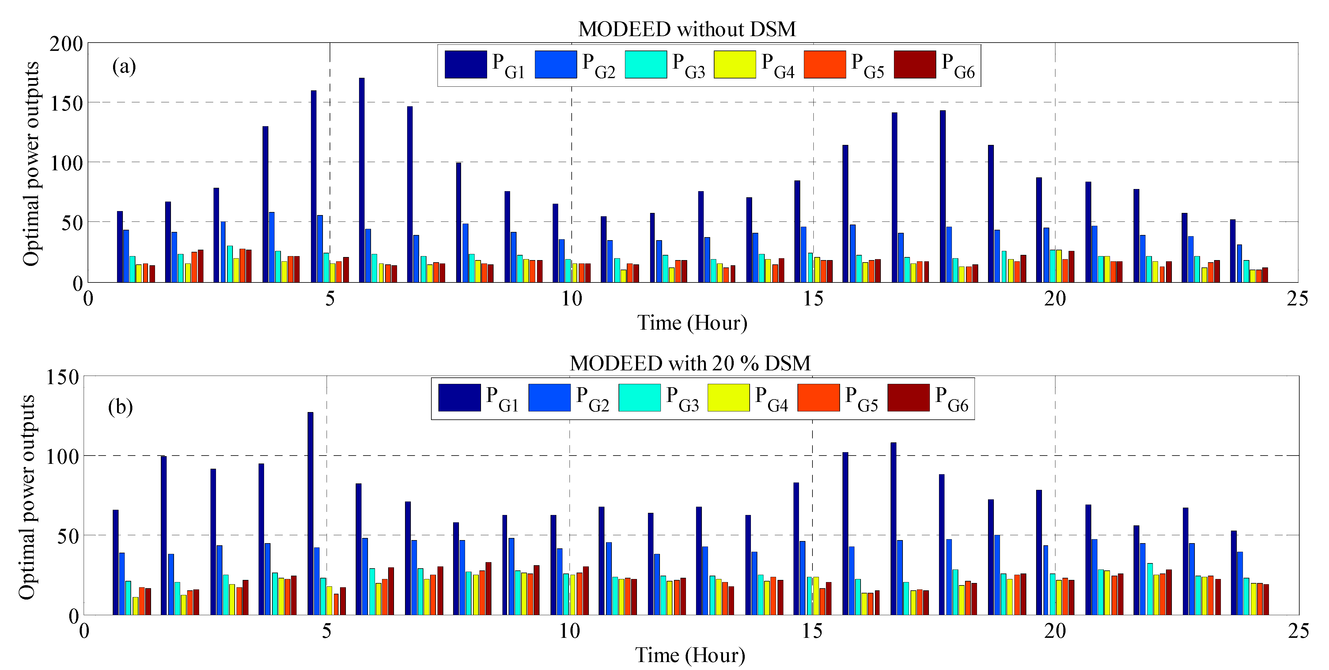 Energies 14 02961 g011 Energies 14 02961 g011