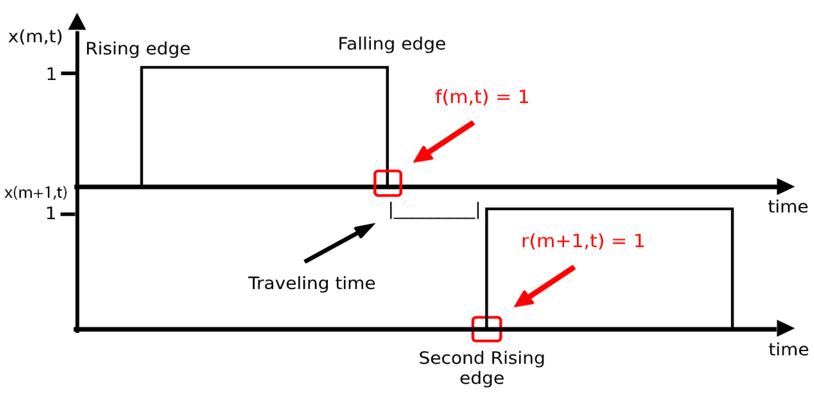 Energies 14 02969 g002