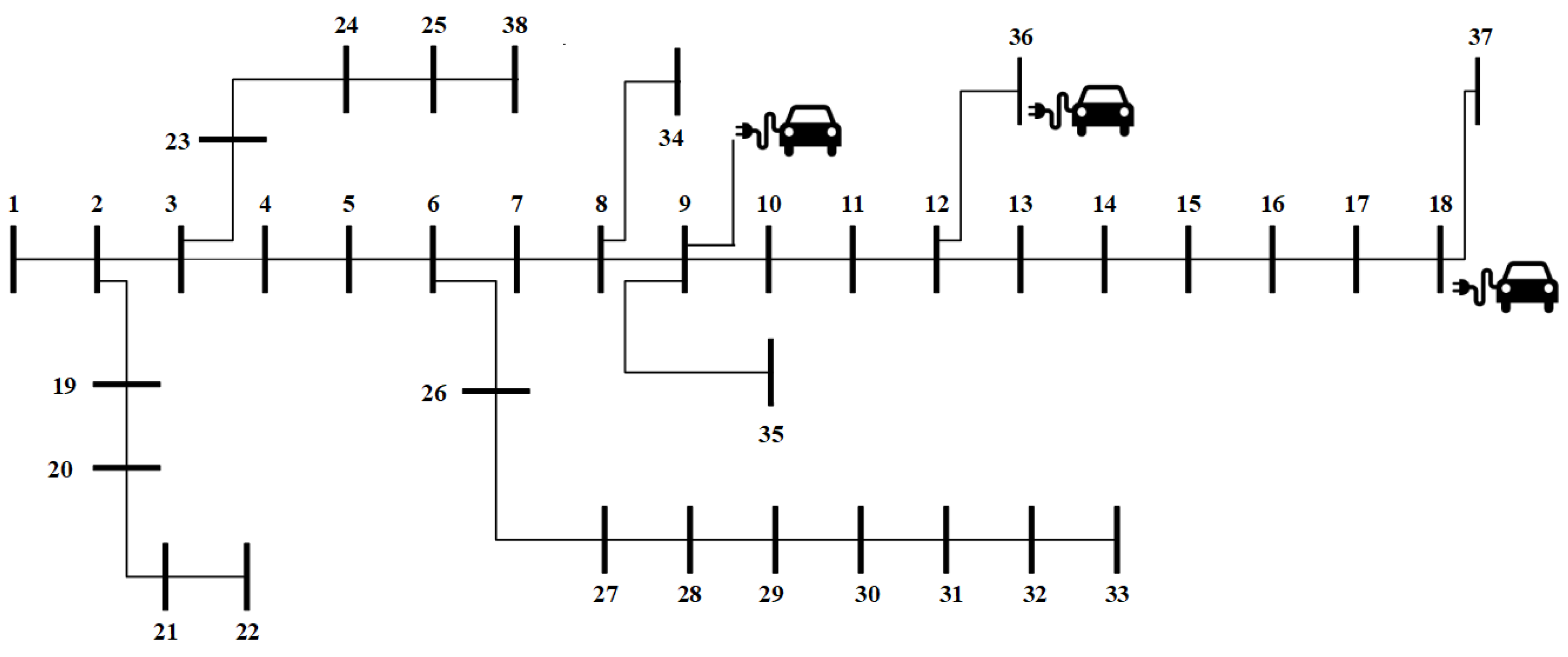 Energies 14 02969 g003