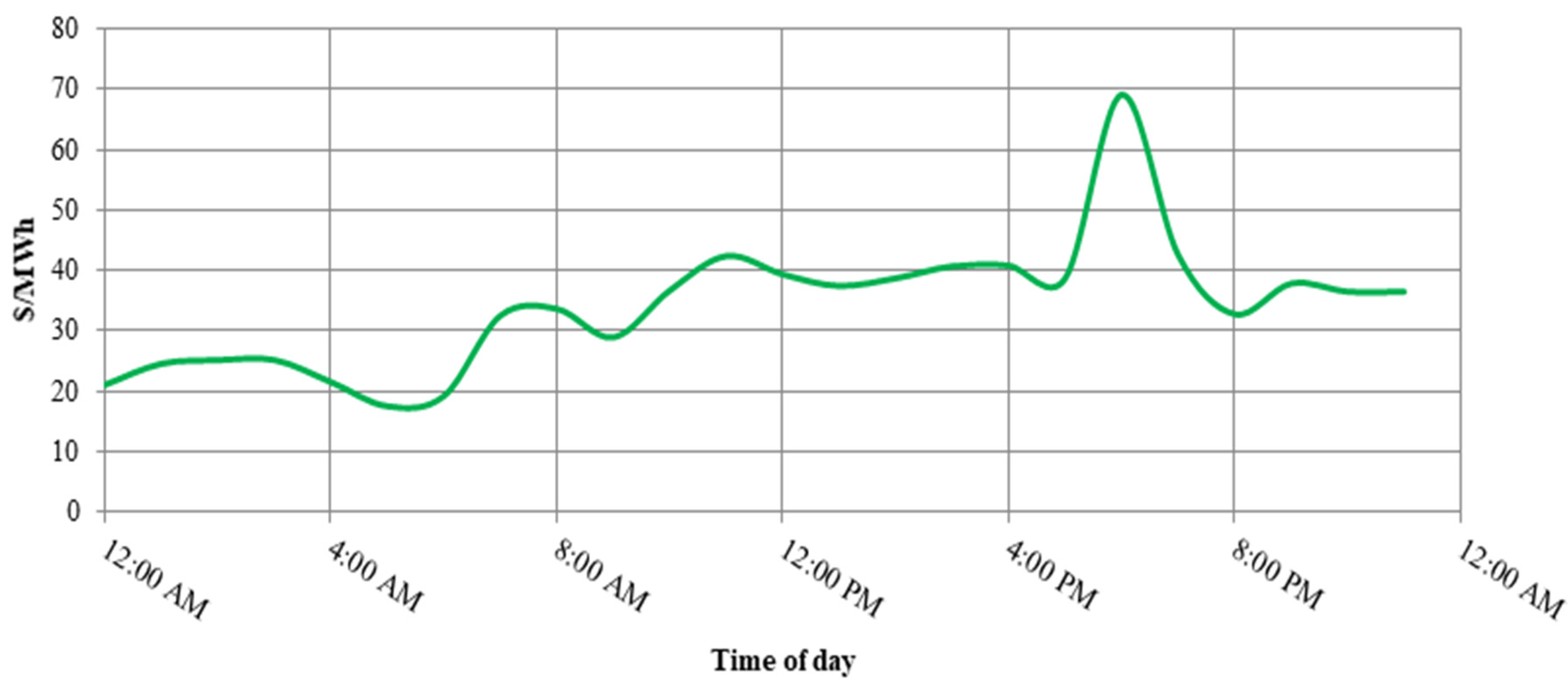 Energies 14 02969 g004