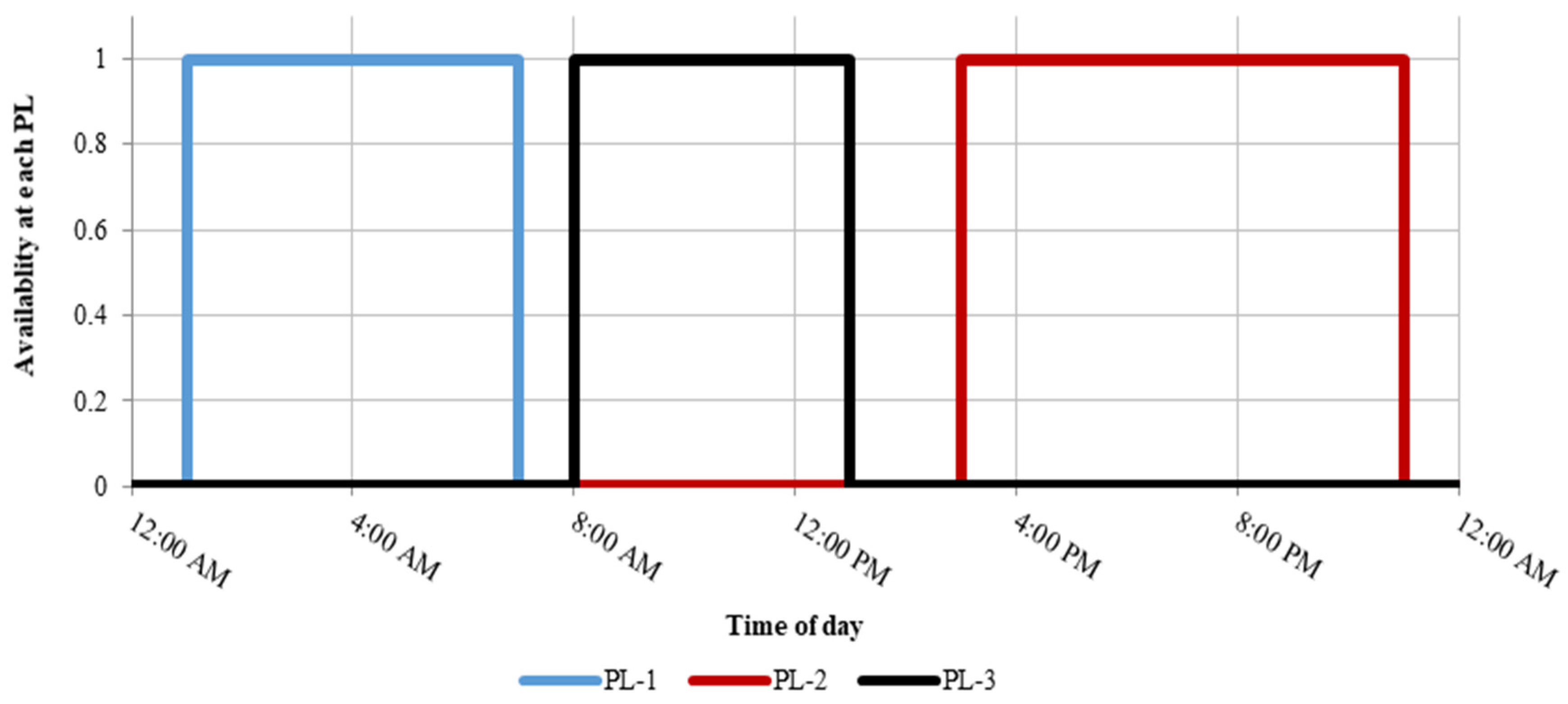 Energies 14 02969 g006