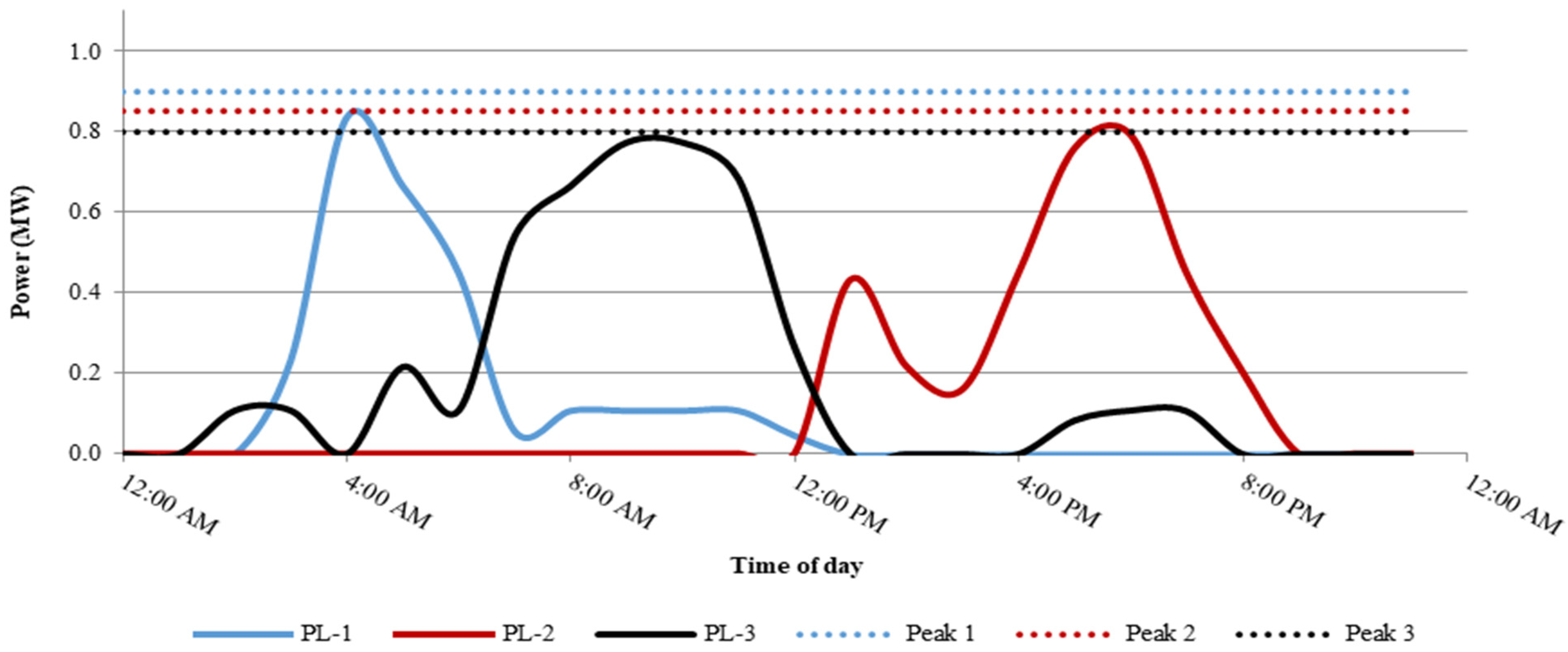 Energies 14 02969 g007