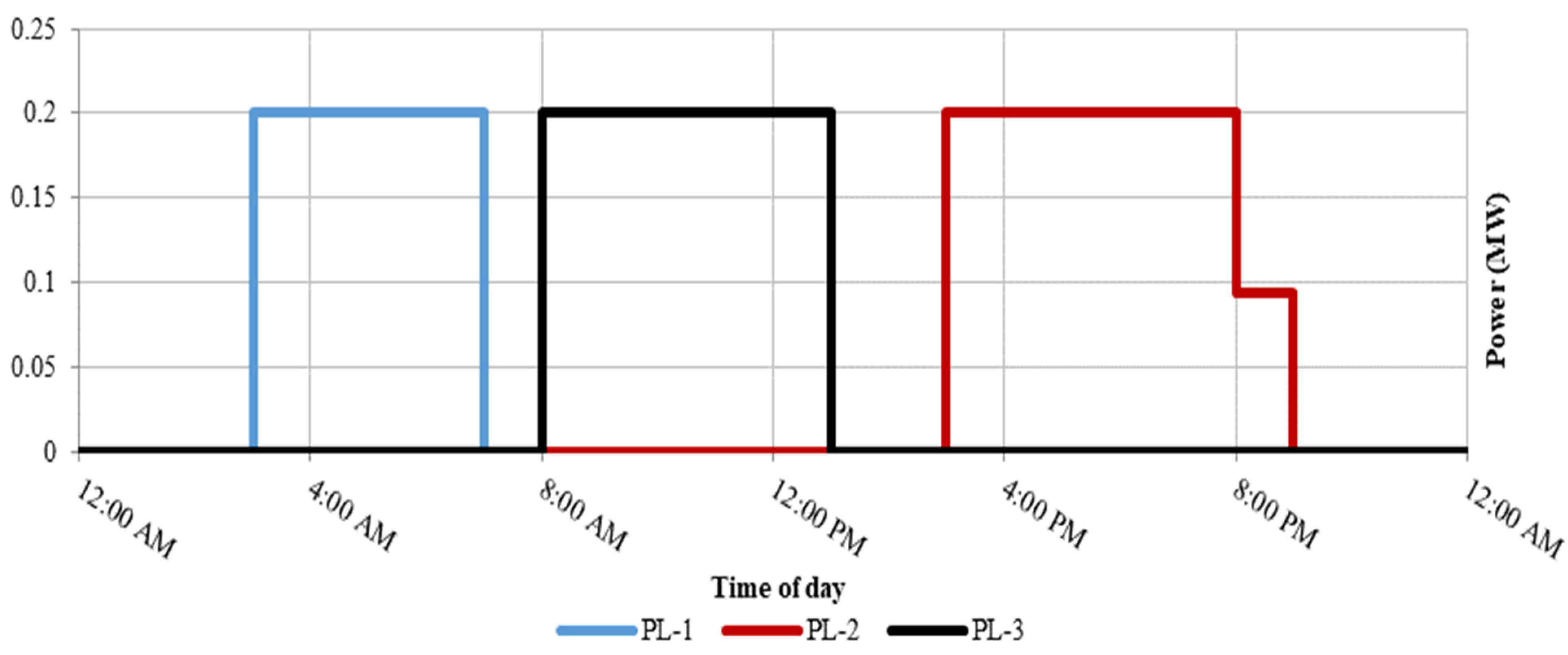 Energies 14 02969 g008