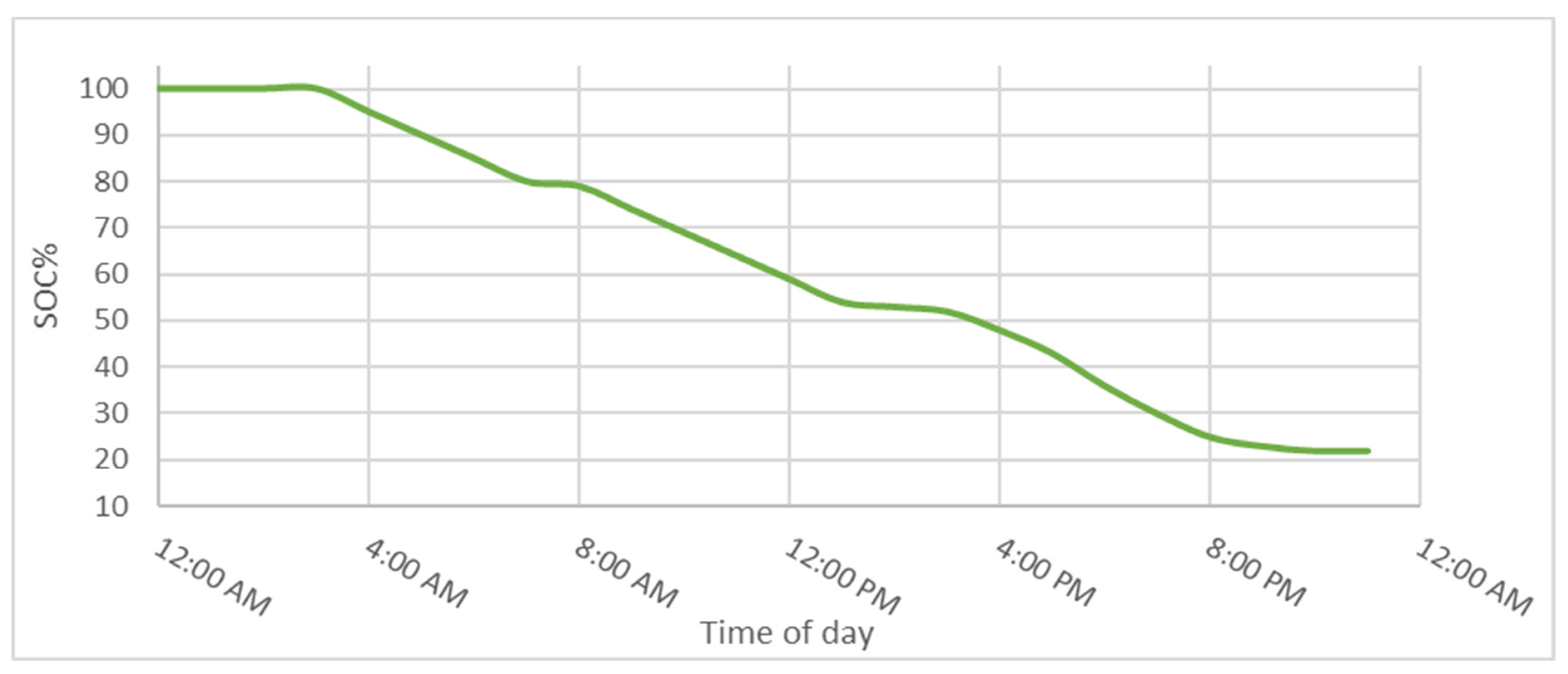 Energies 14 02969 g009