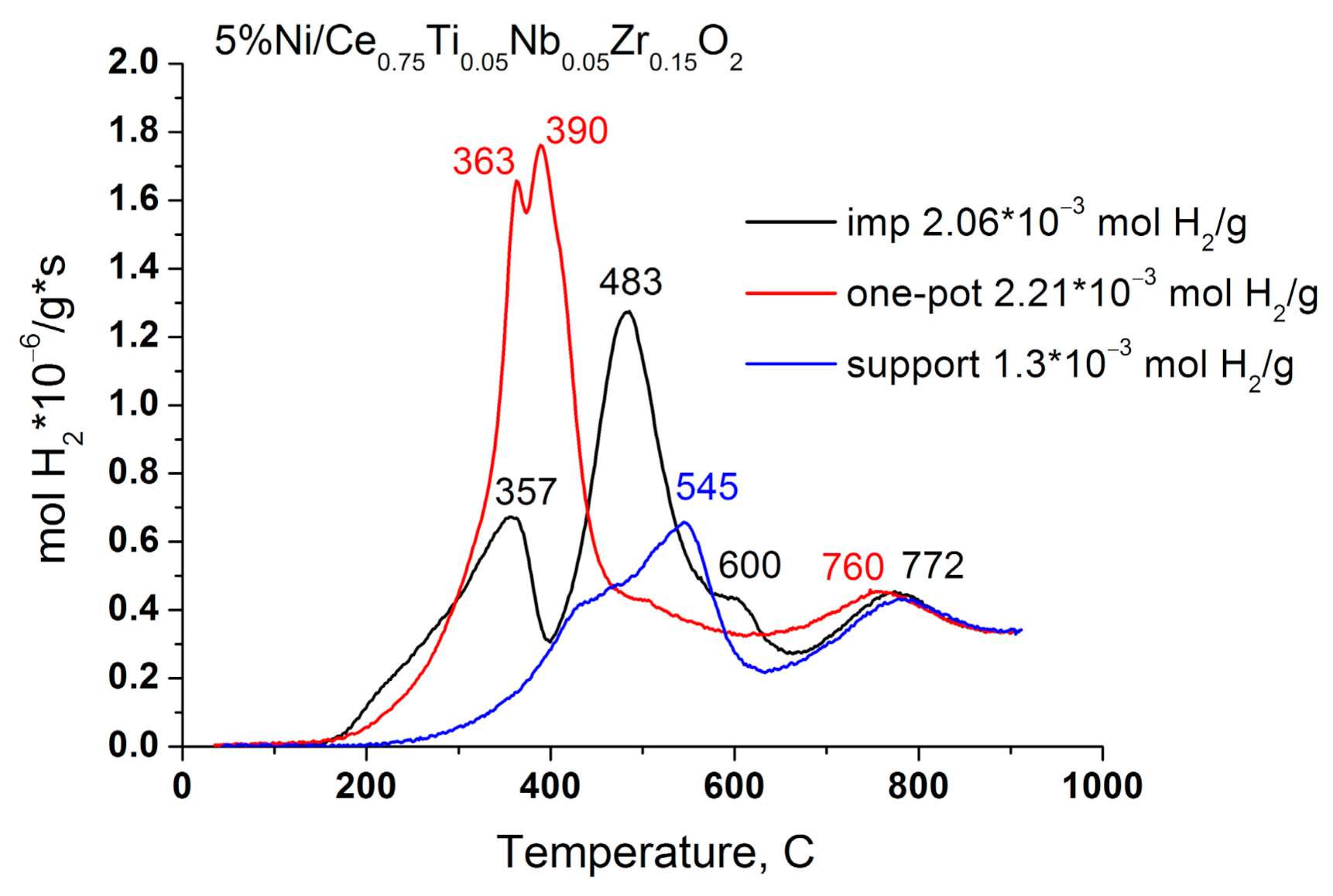 Energies 14 02973 g004 Energies 14 02973 g004