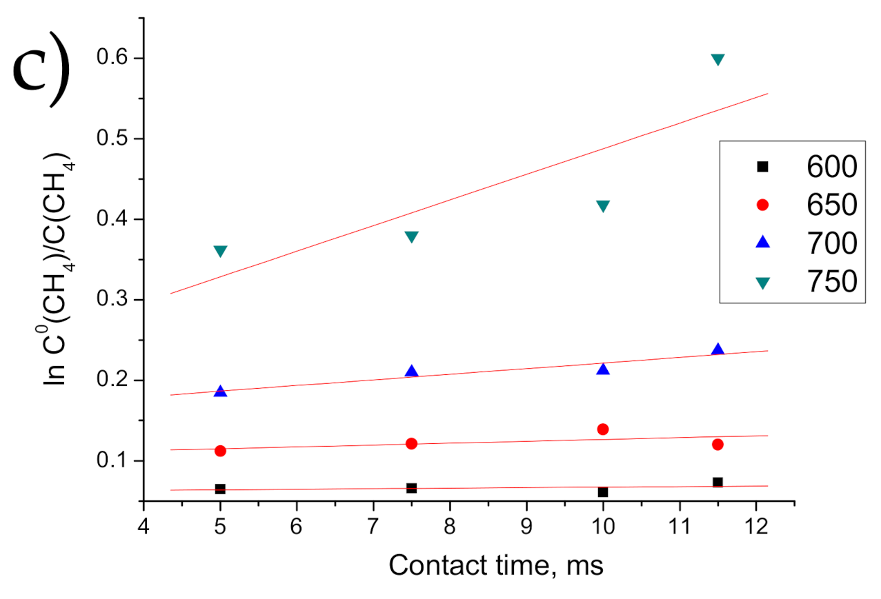 Energies 14 02973 g013b Energies 14 02973 g013b