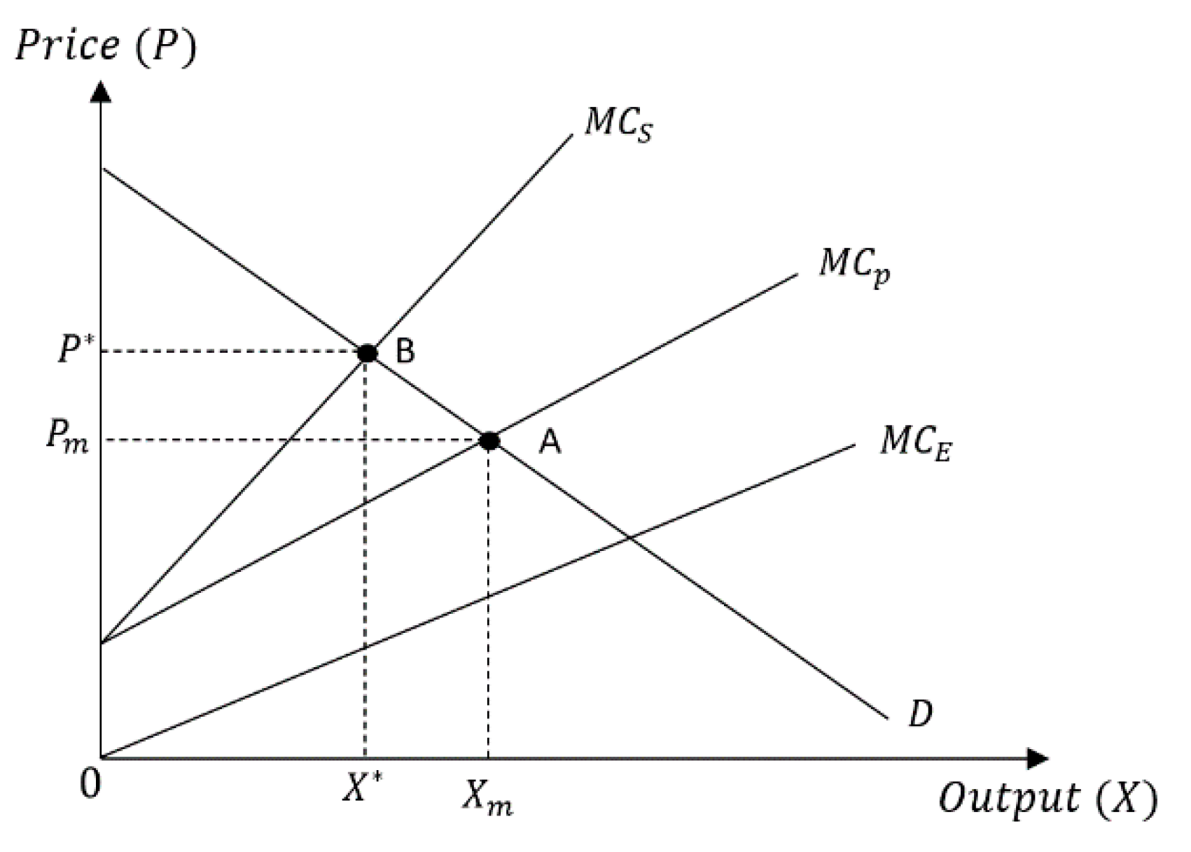 Energies 14 02987 g001 Energies 14 02987 g001