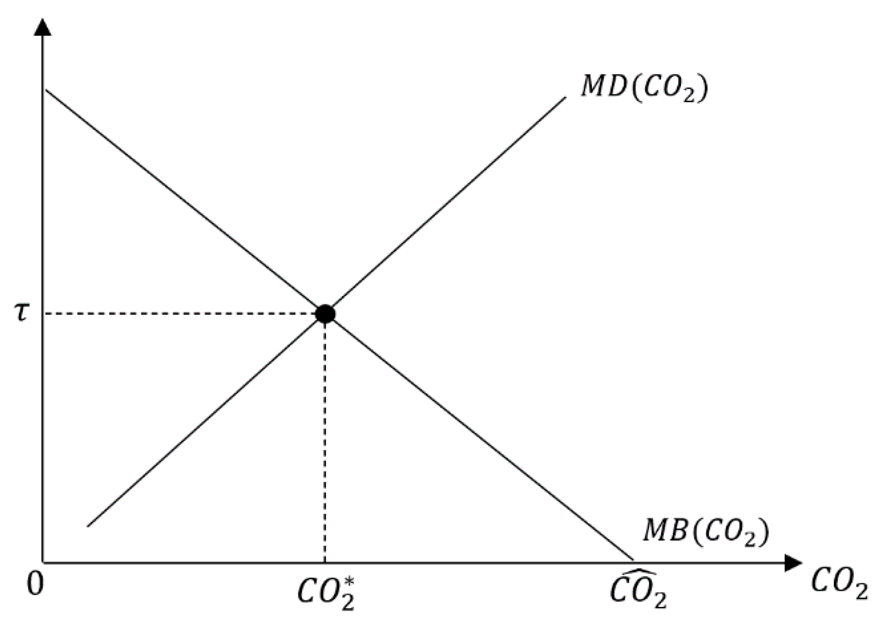 Energies 14 02987 g002 Energies 14 02987 g002