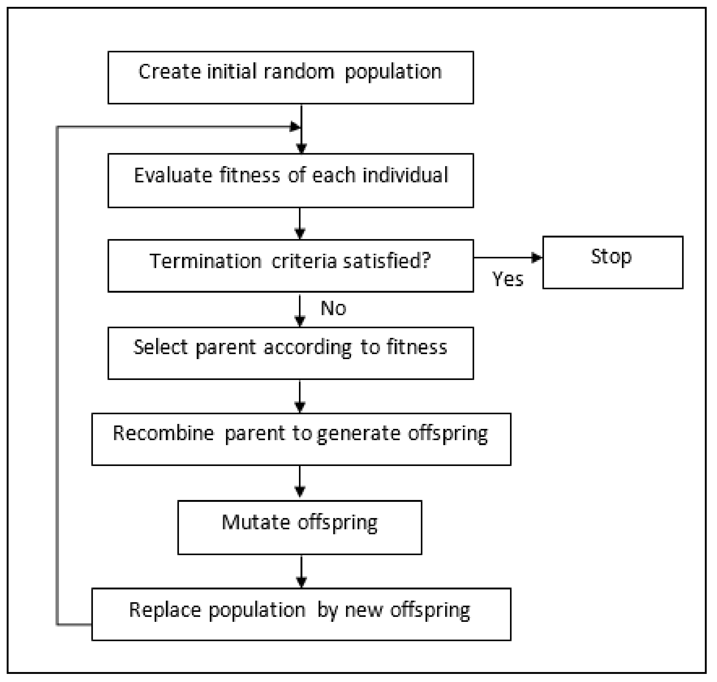 Energies 14 02988 g012