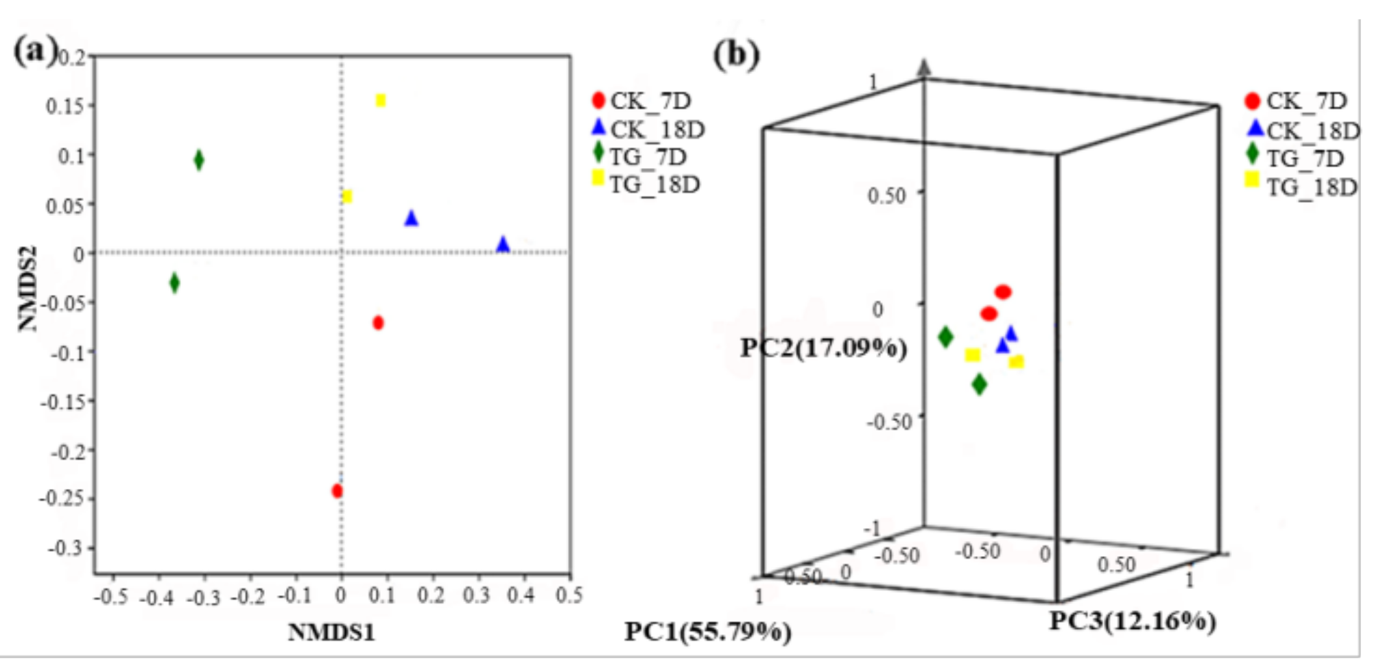 Energies Free Full Text Enhanced Biogas Production By Ligninolytic Strain Enterobacter Hormaechei Ka3 For Anaerobic Digestion Of Corn Straw Html