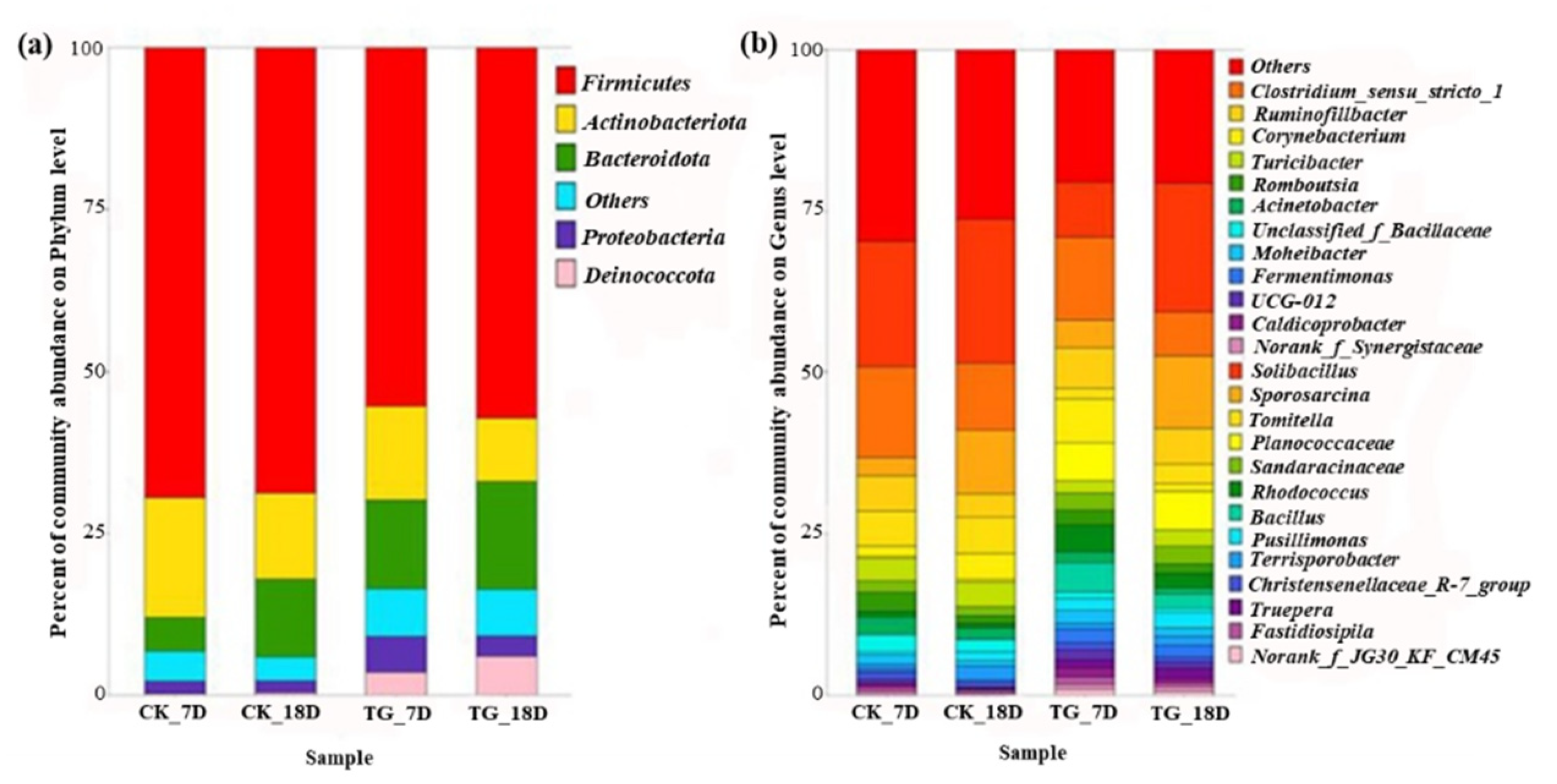 Energies Free Full Text Enhanced Biogas Production By Ligninolytic Strain Enterobacter Hormaechei Ka3 For Anaerobic Digestion Of Corn Straw Html