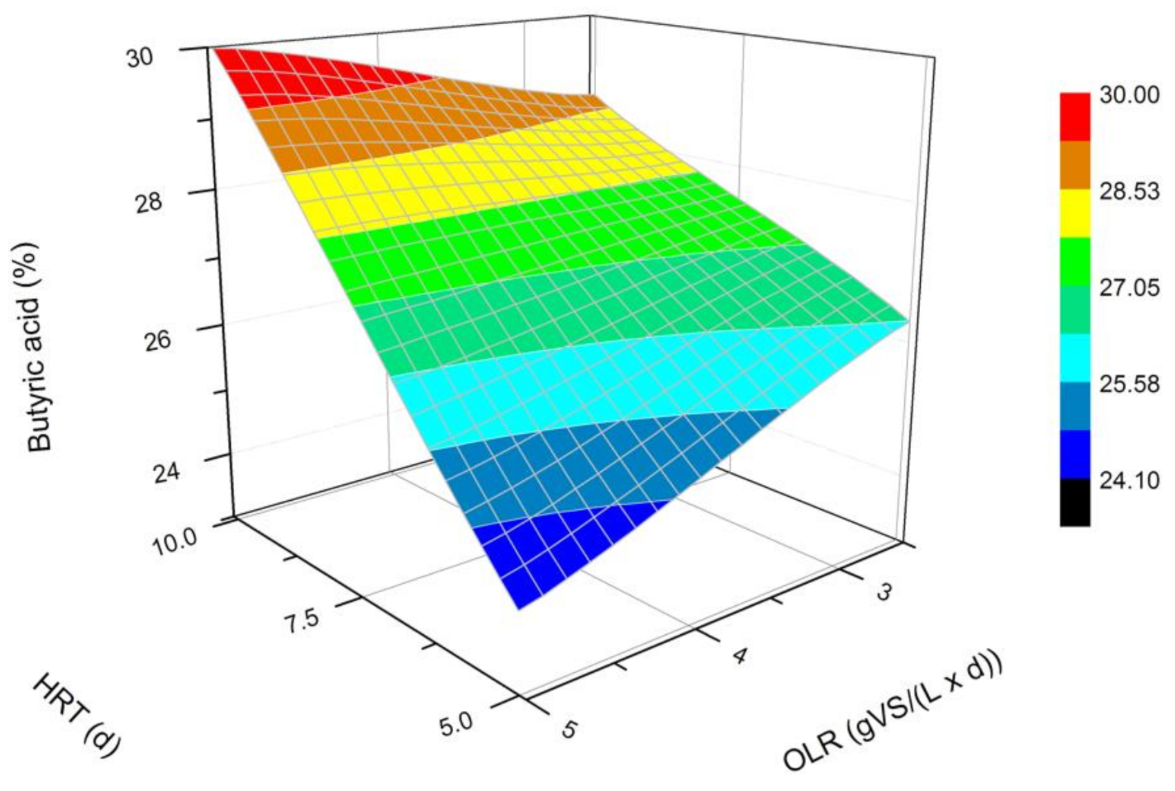 Energies 14 02993 g003 Energies 14 02993 g003