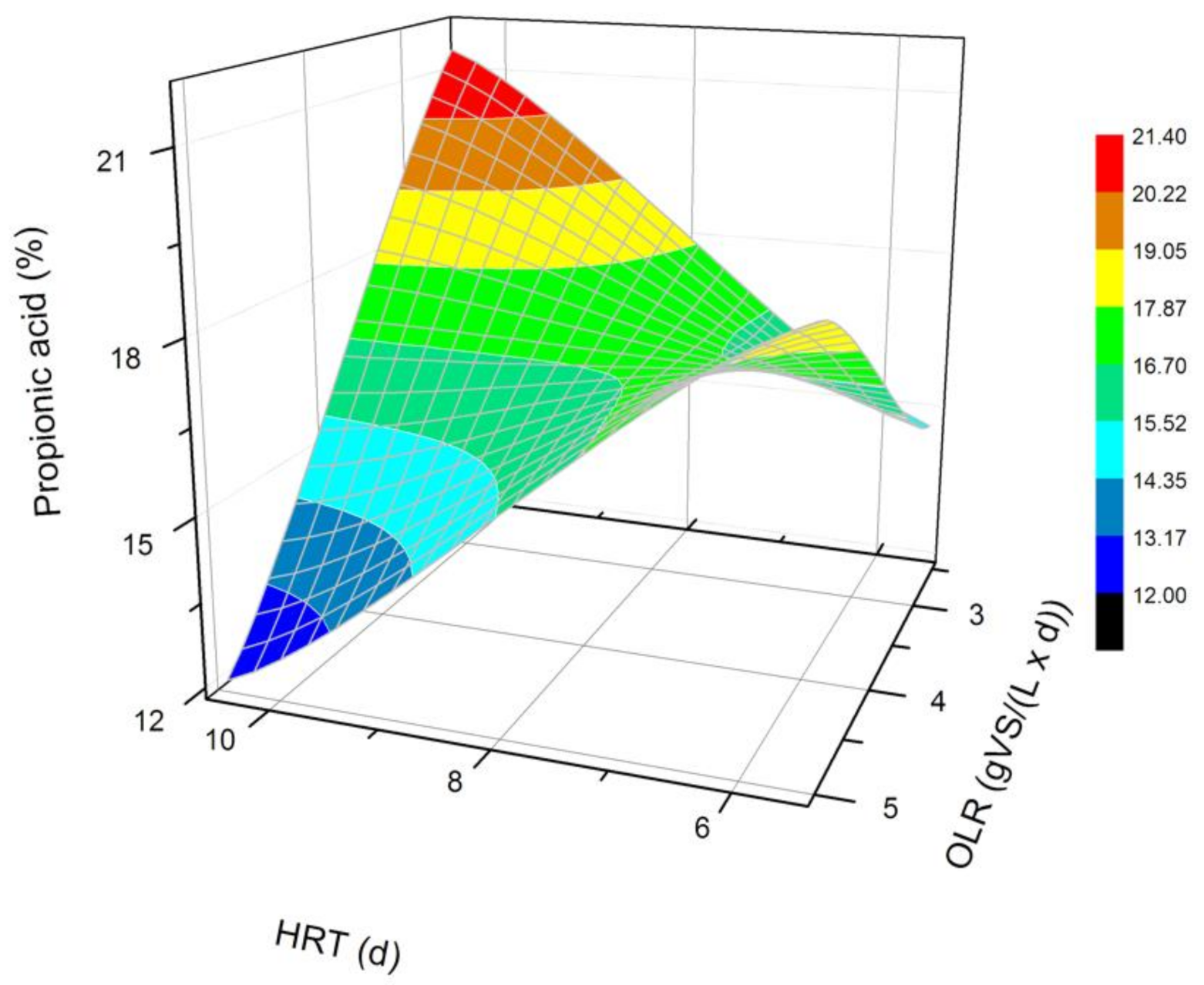 Energies 14 02993 g004 Energies 14 02993 g004