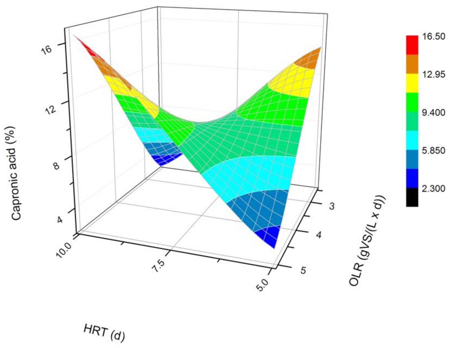 Energies 14 02993 g005 Energies 14 02993 g005
