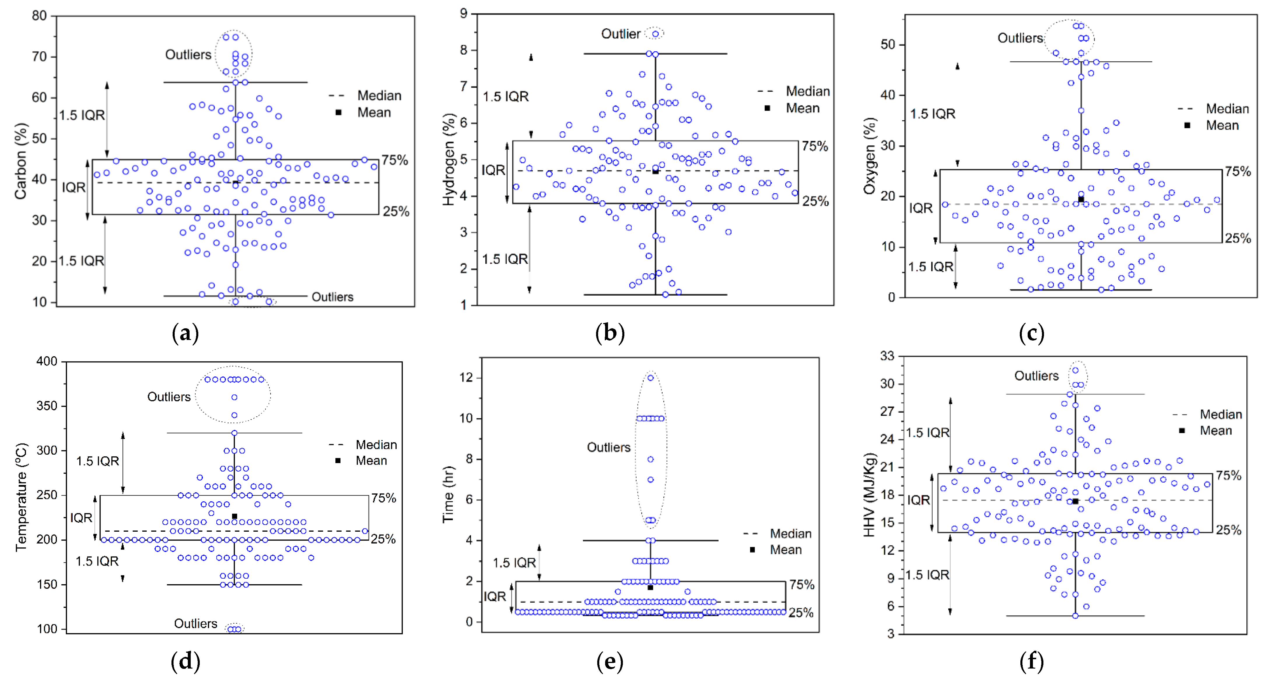 Energies 14 03000 g002 Energies 14 03000 g002