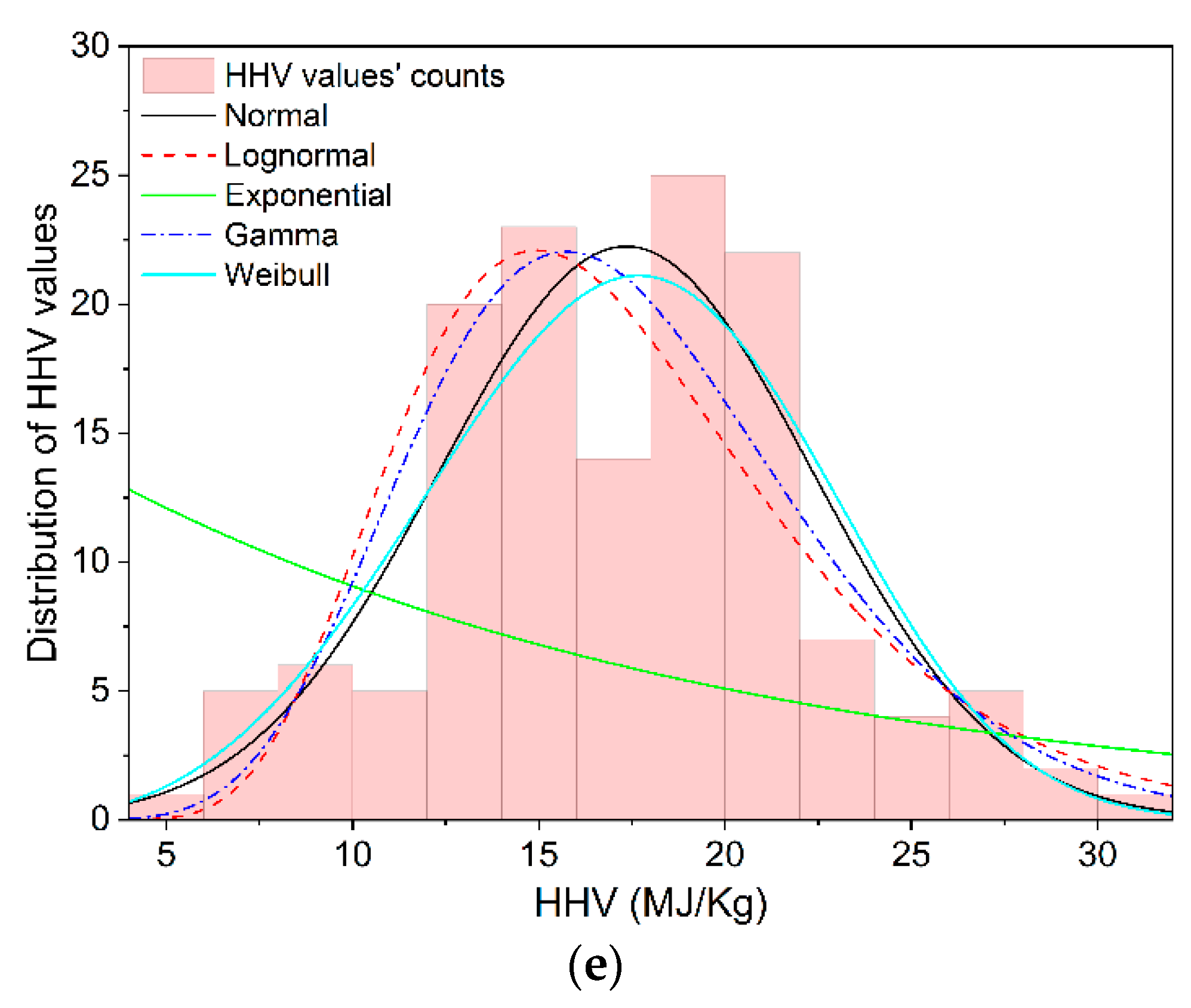 Energies 14 03000 g003b Energies 14 03000 g003b