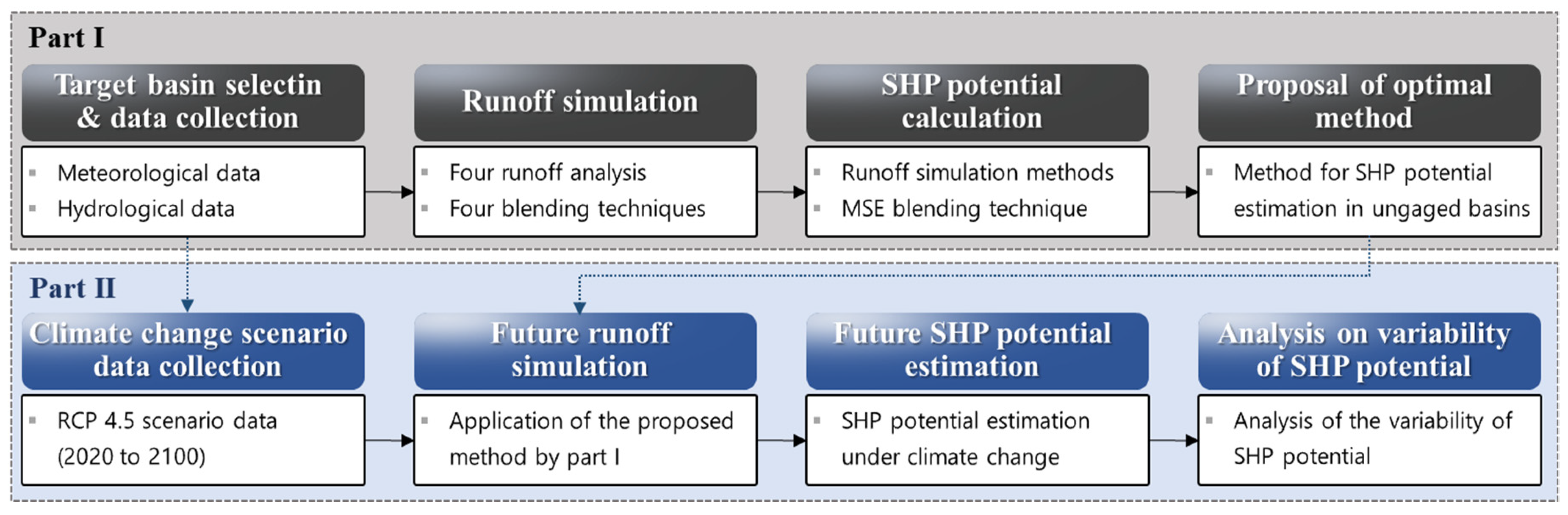 Energies 14 03001 g001 Energies 14 03001 g001