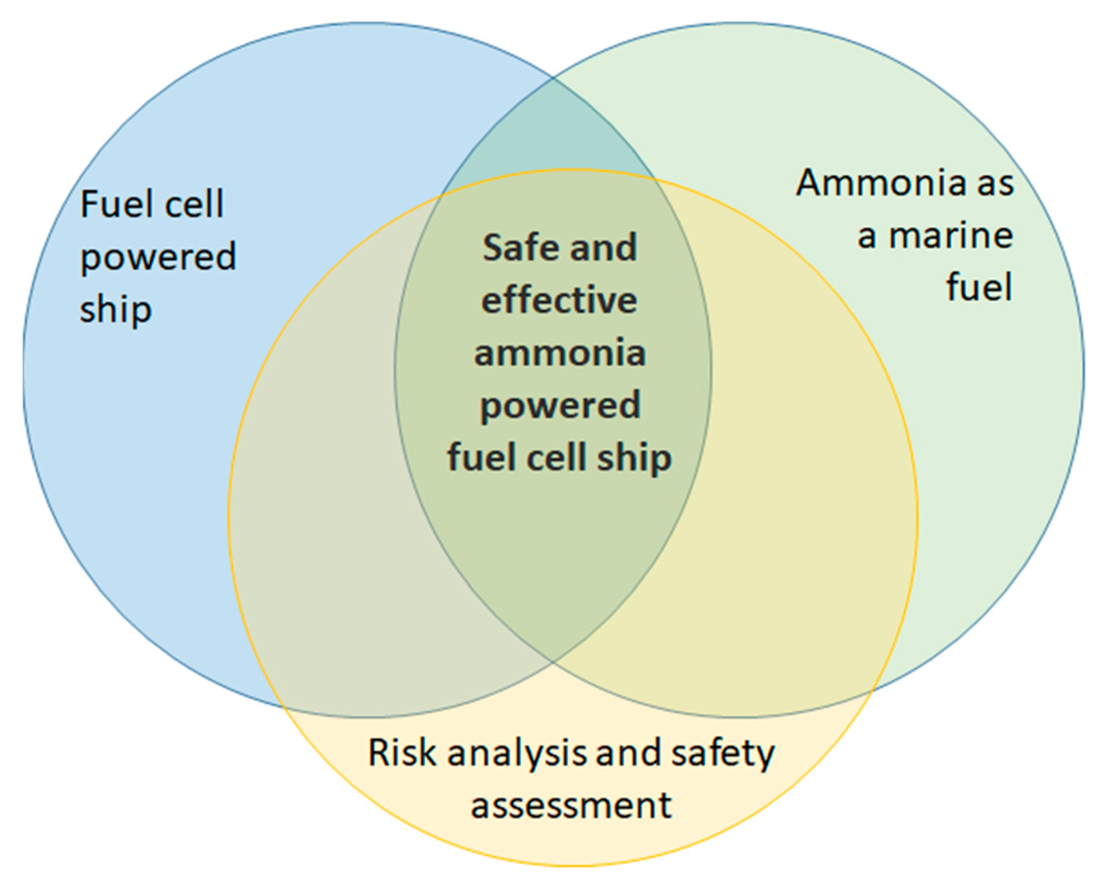 Energies 14 03023 g001