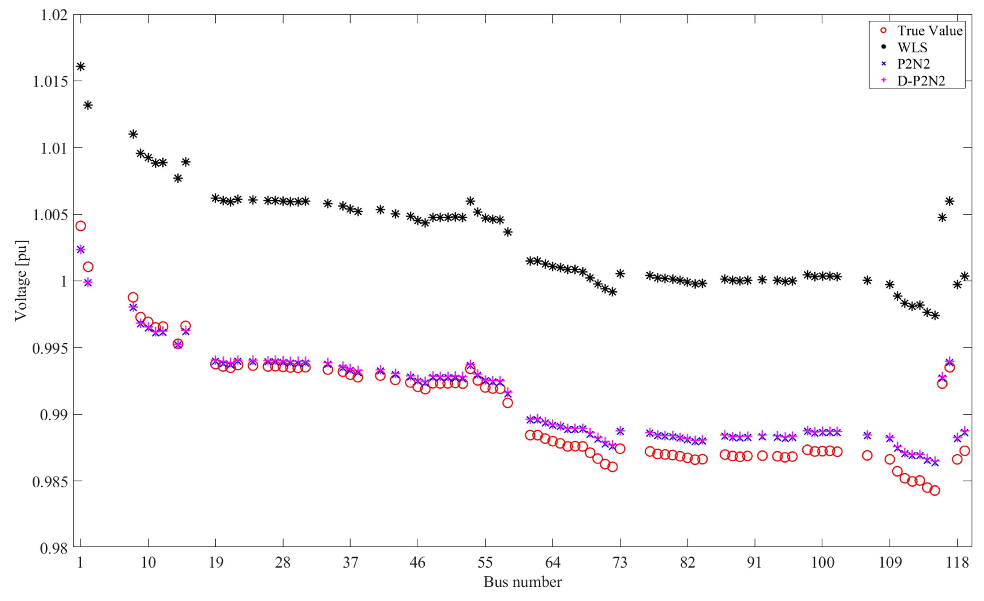 Energies 14 03025 g010 Energies 14 03025 g010